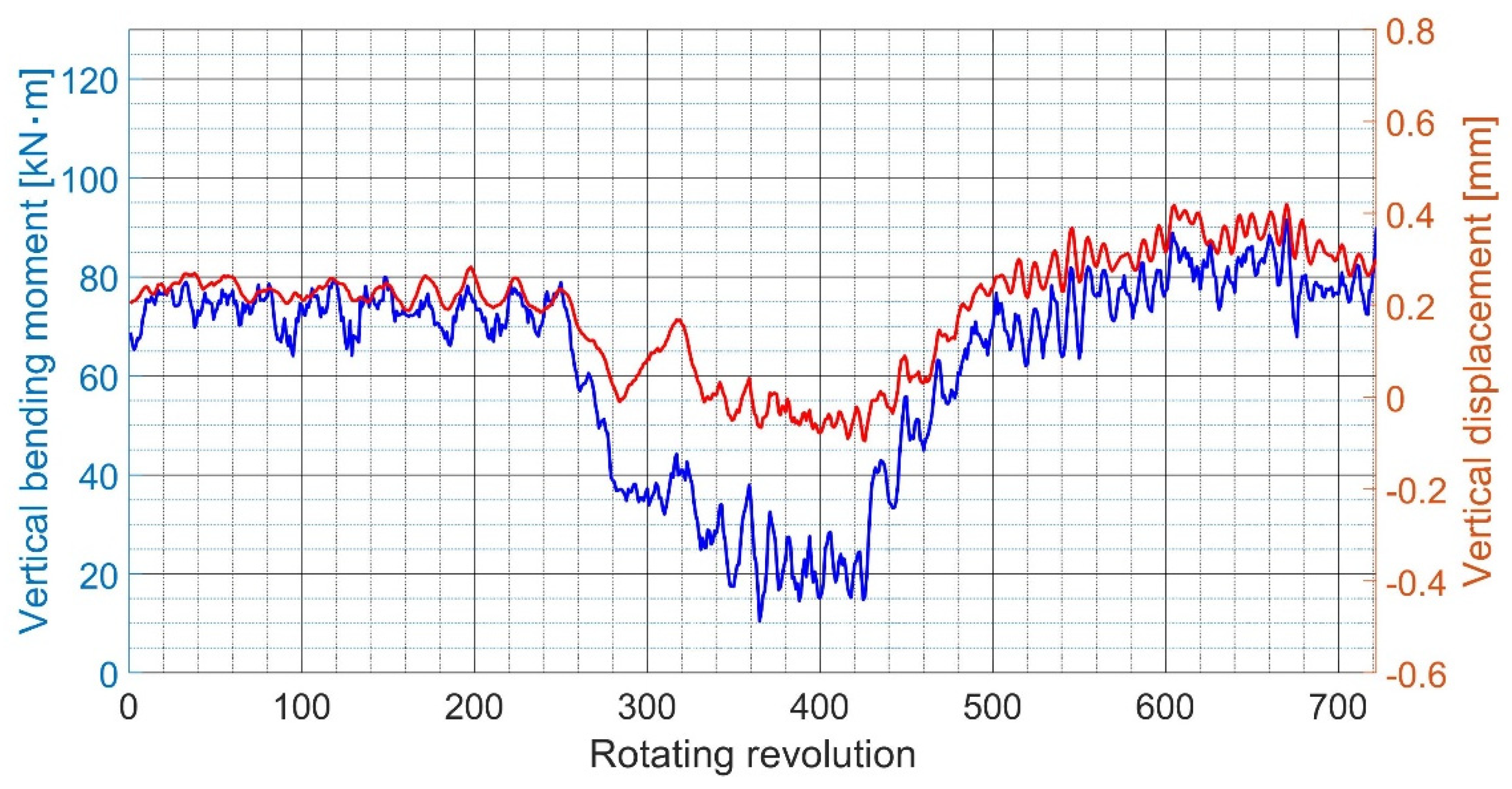 Applsci 12 05041 g011