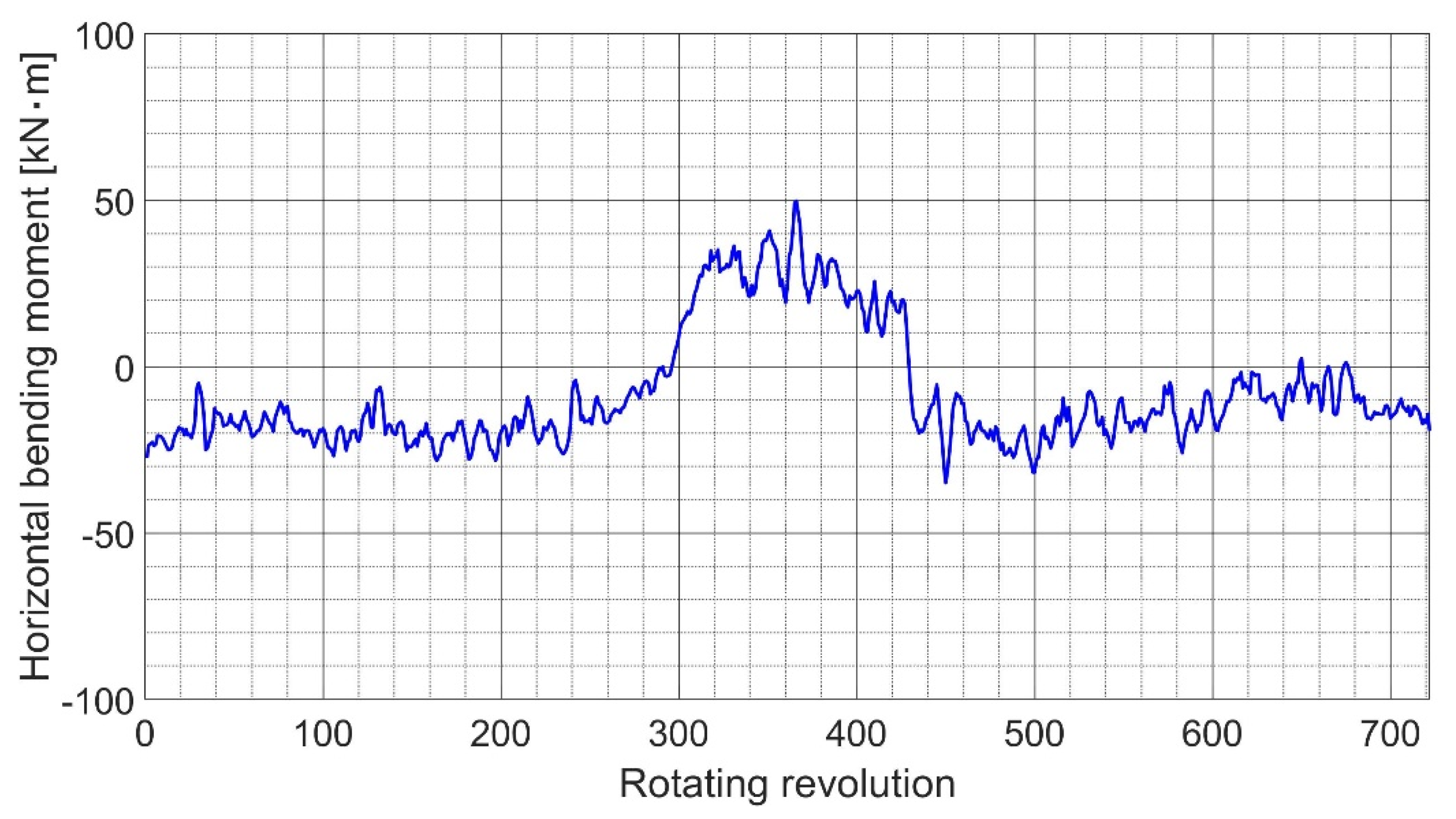 Applsci 12 05041 g012