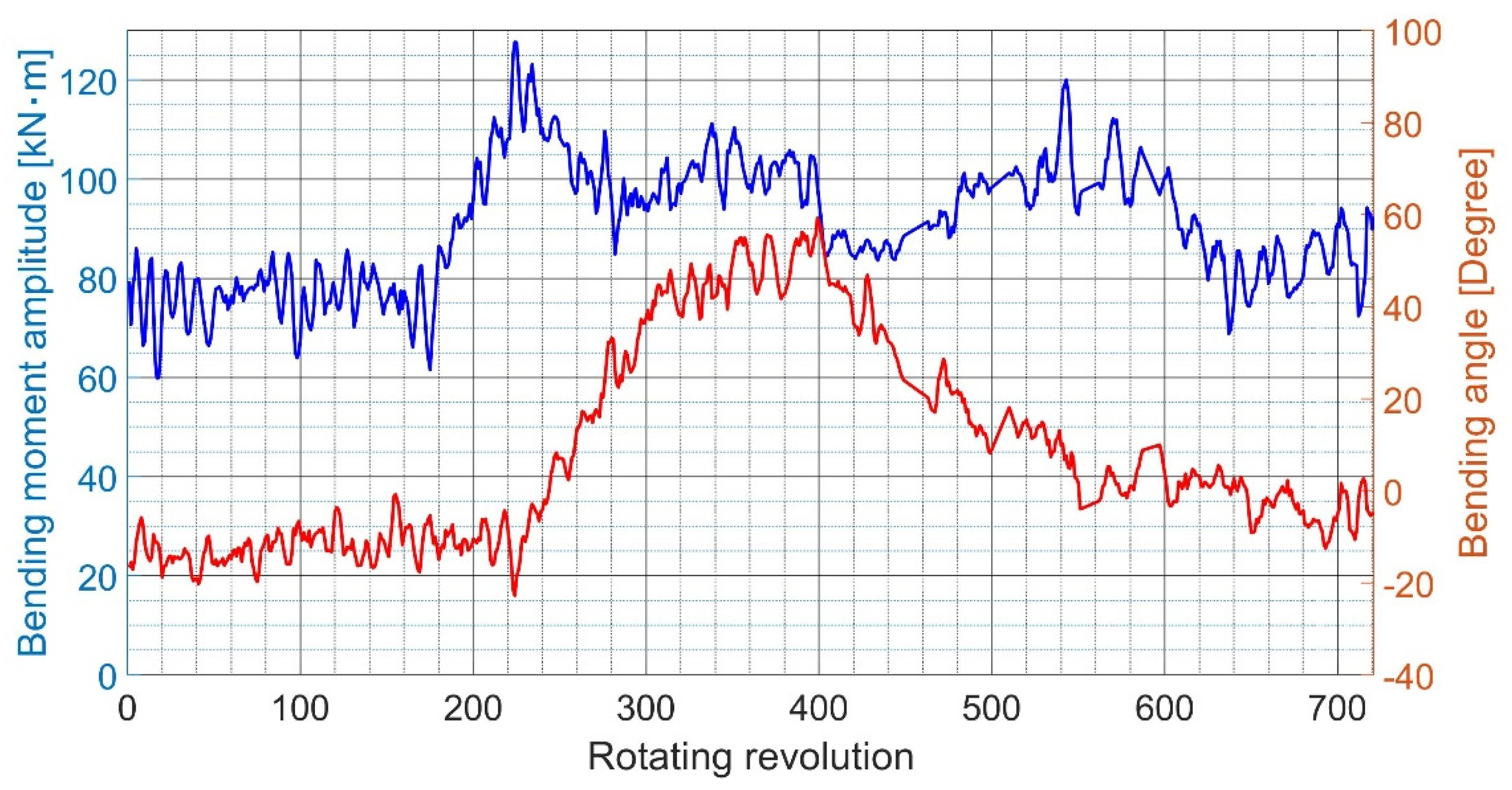 Applsci 12 05041 g013