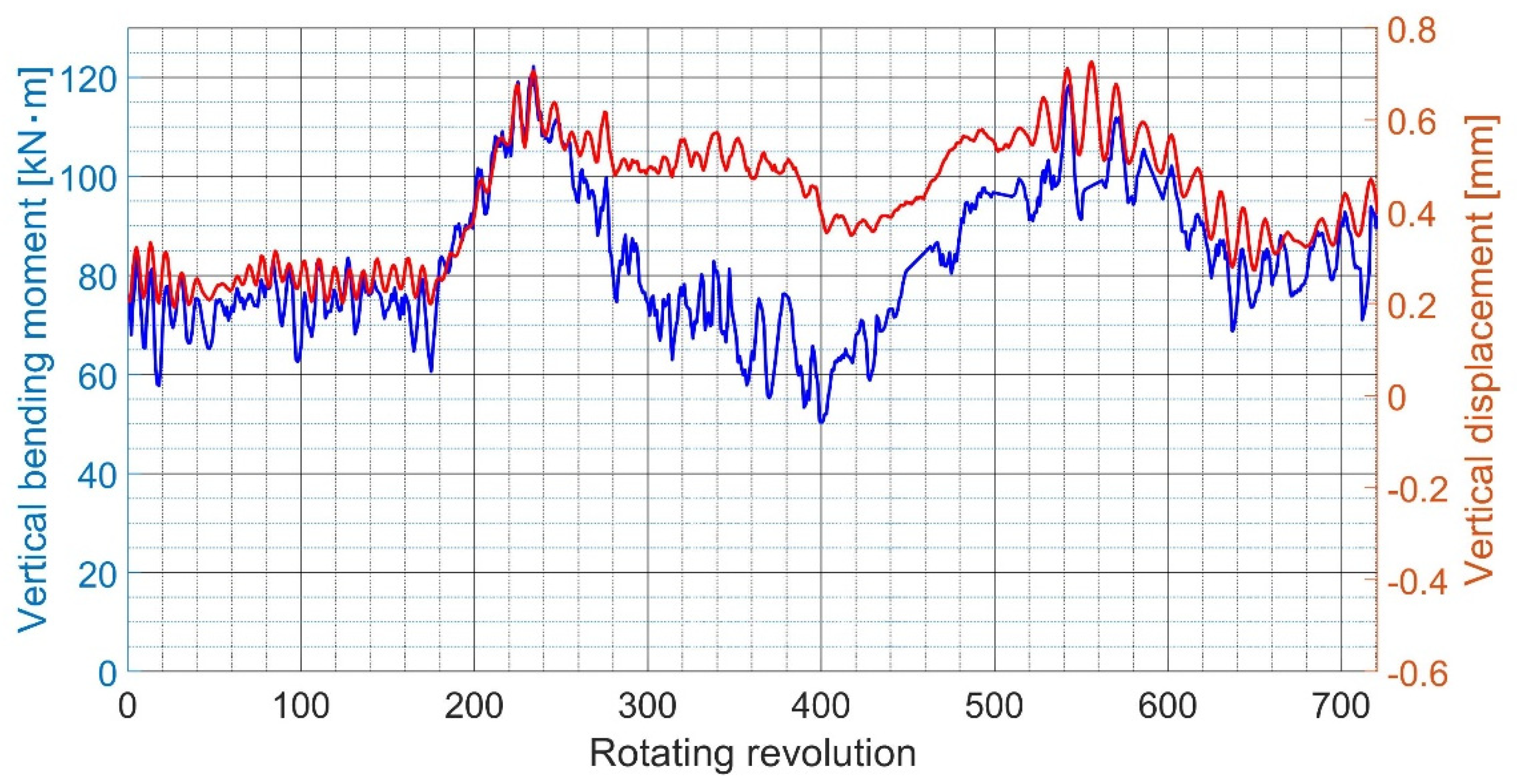 Applsci 12 05041 g014