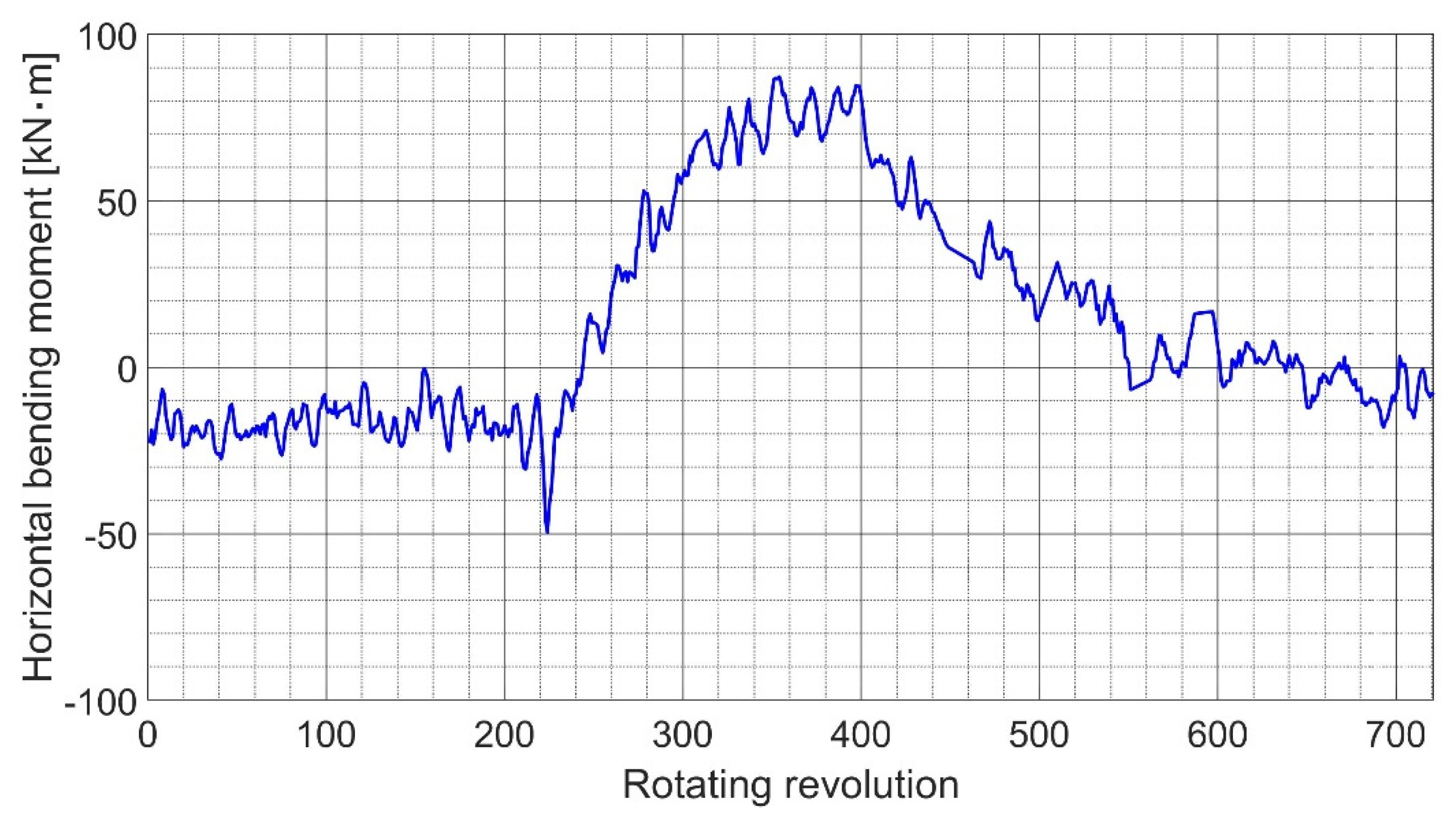 Applsci 12 05041 g015