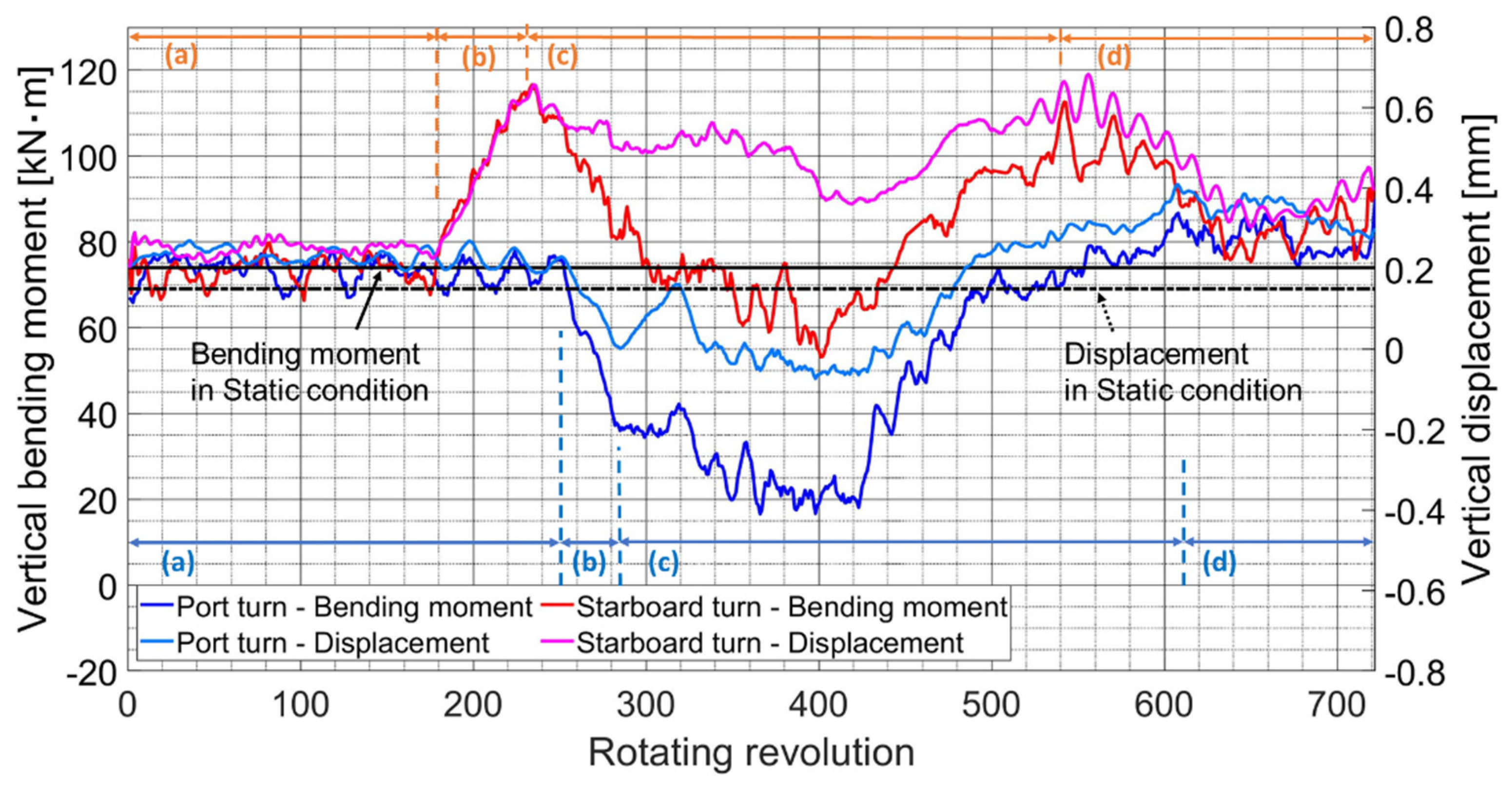 Applsci 12 05041 g018