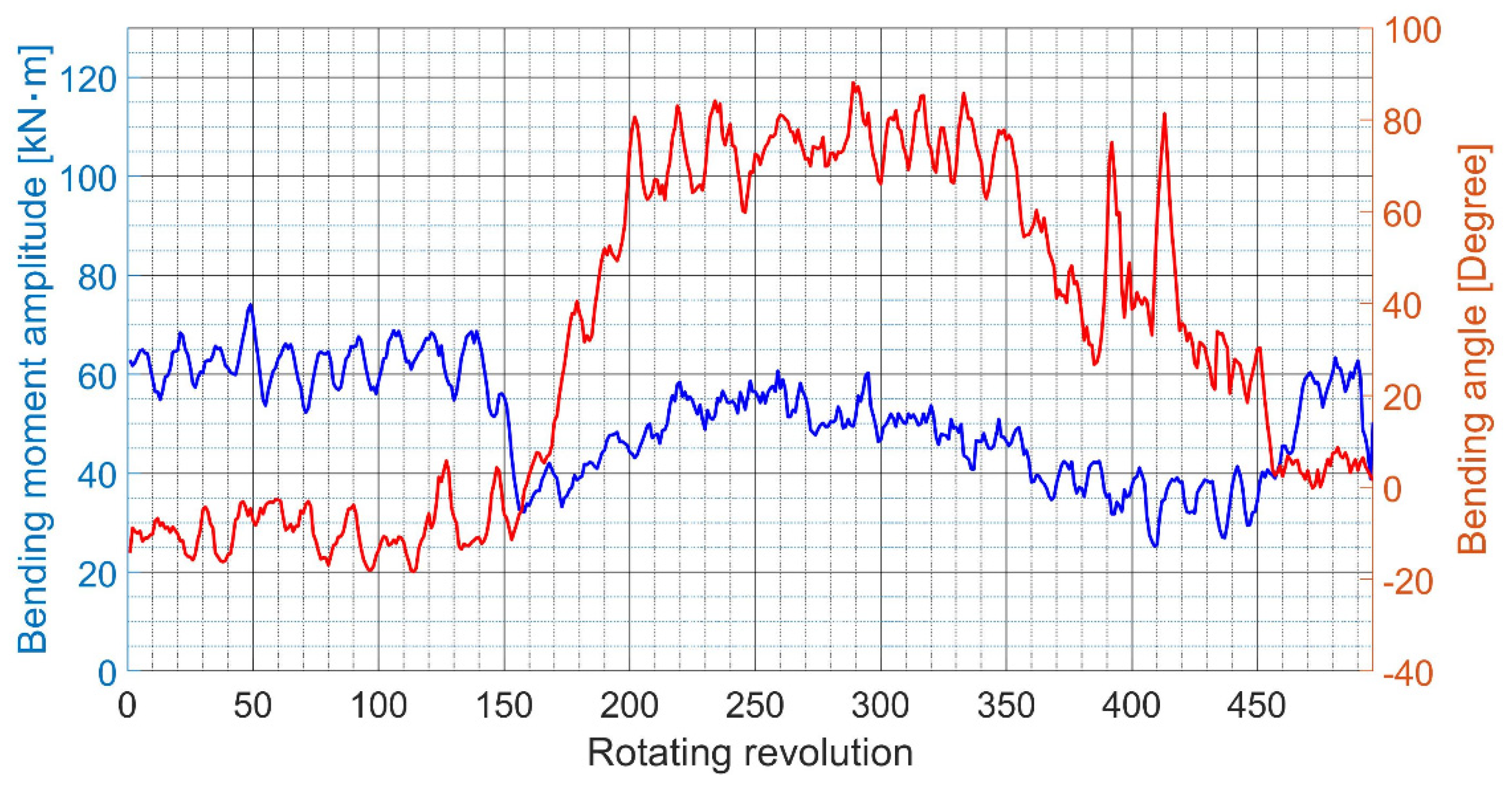 Applsci 12 05041 g019