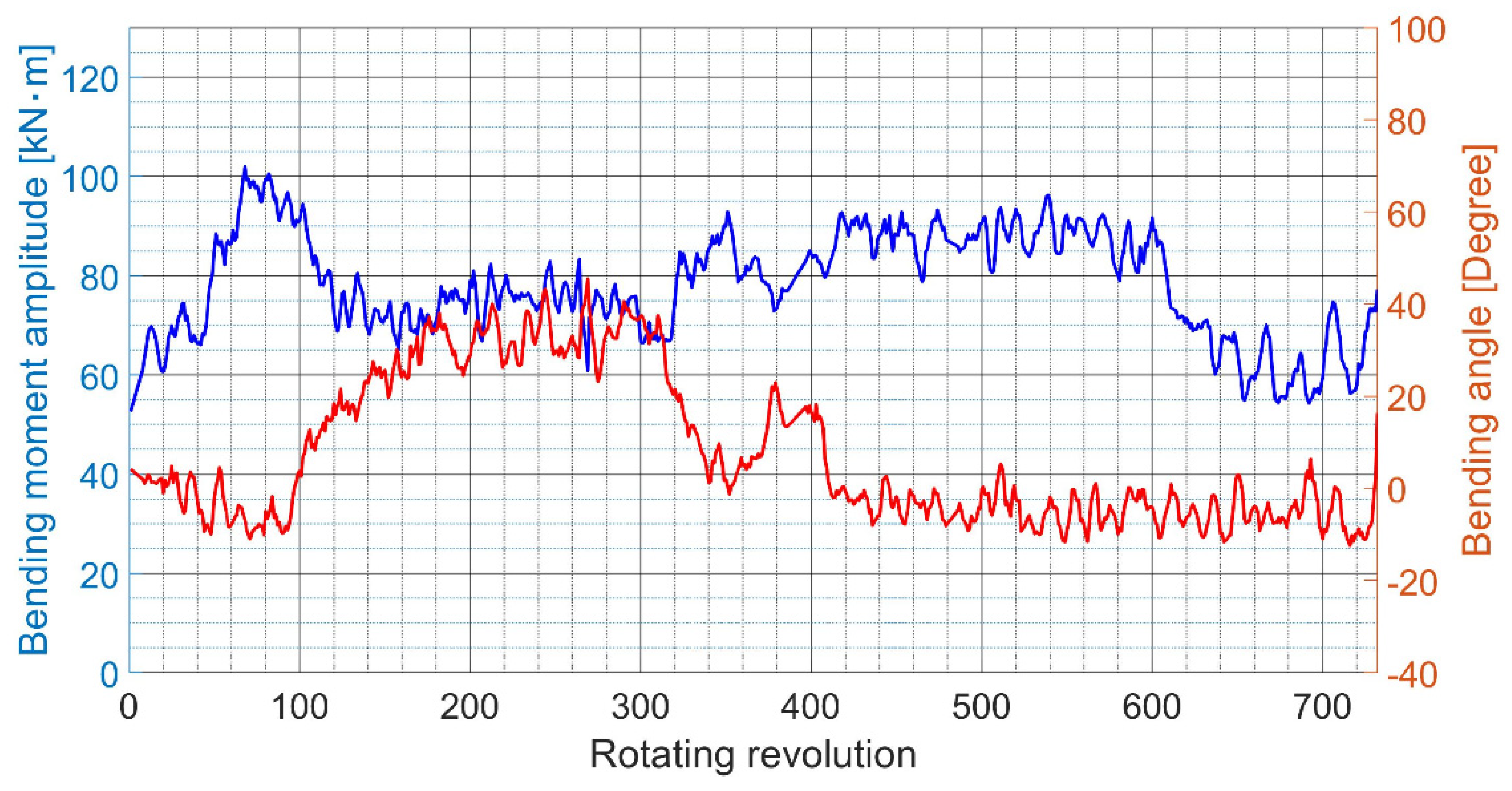 Applsci 12 05041 g020