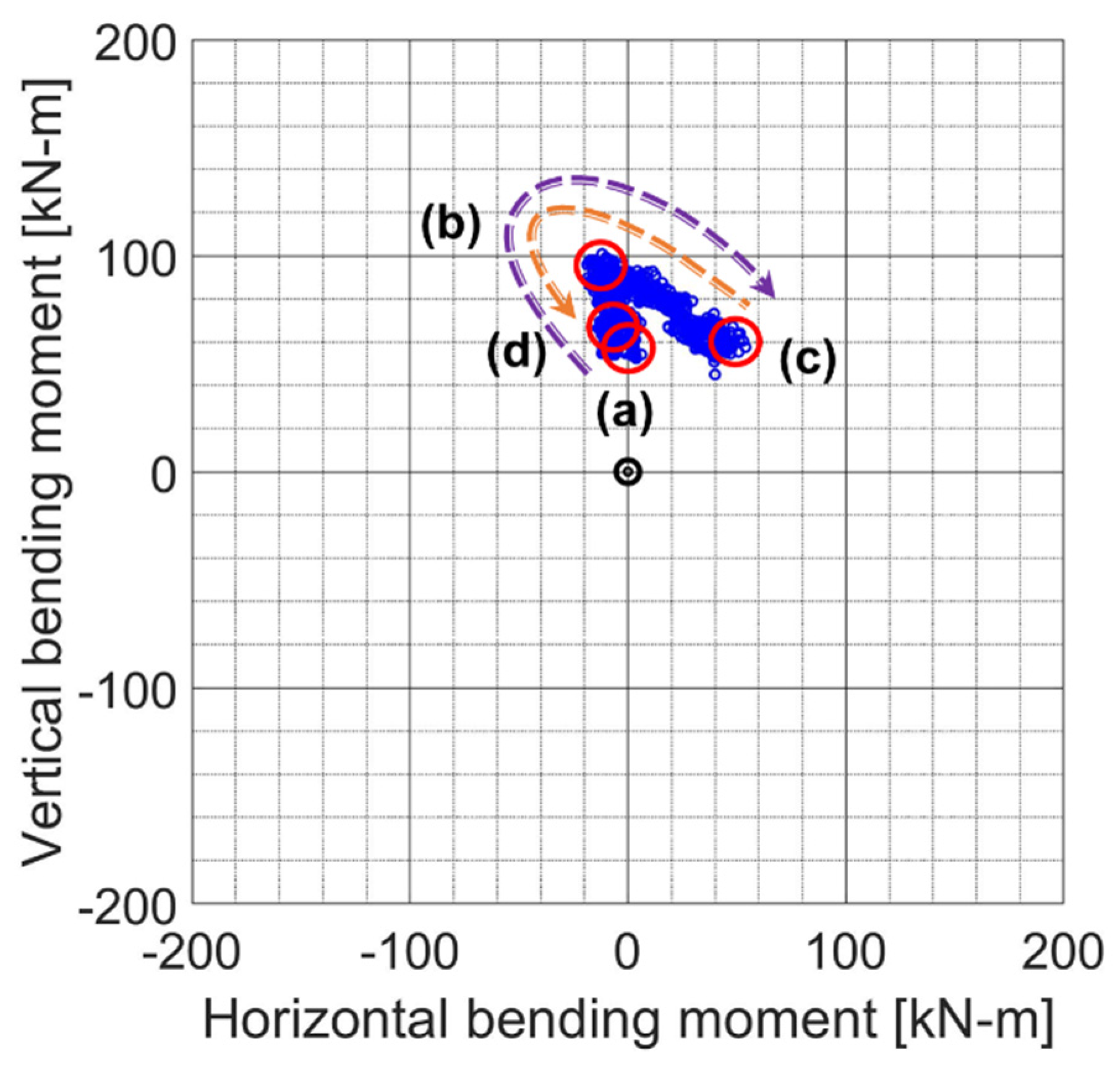Applsci 12 05041 g022