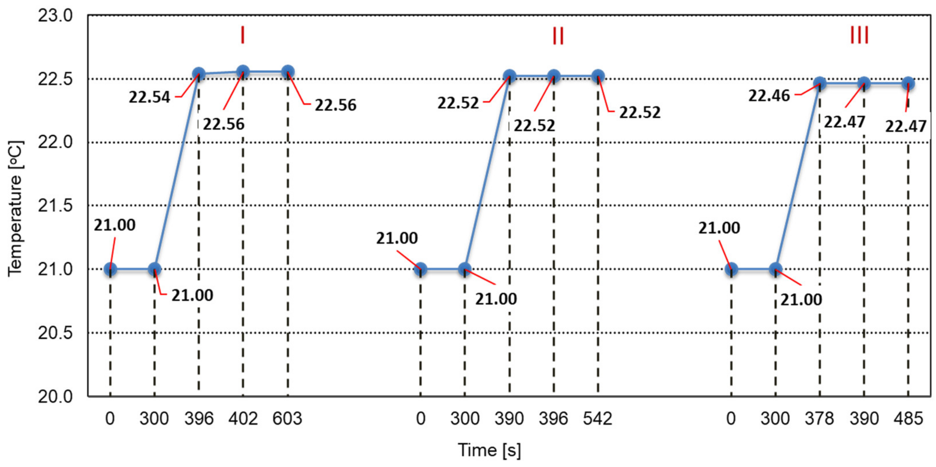 Applsci 12 05048 g003