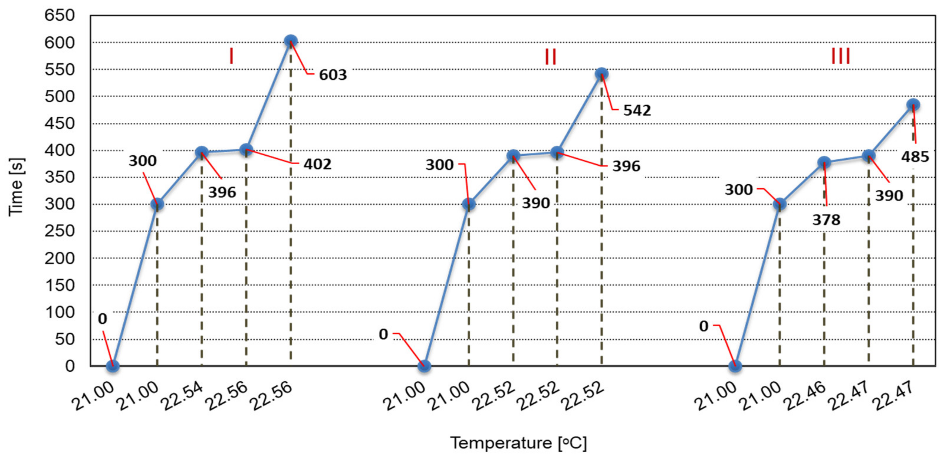 Applsci 12 05048 g004