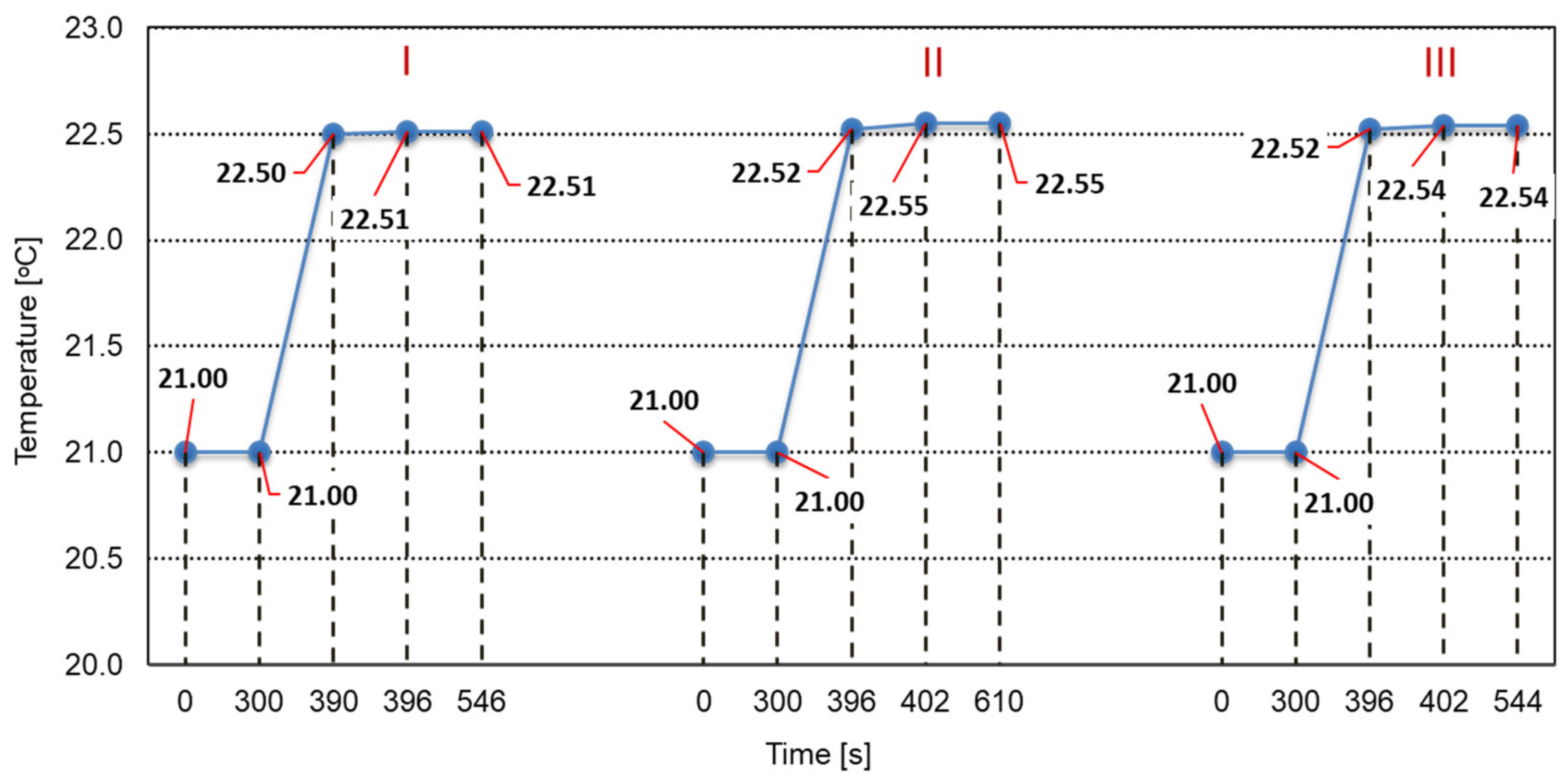 Applsci 12 05048 g005