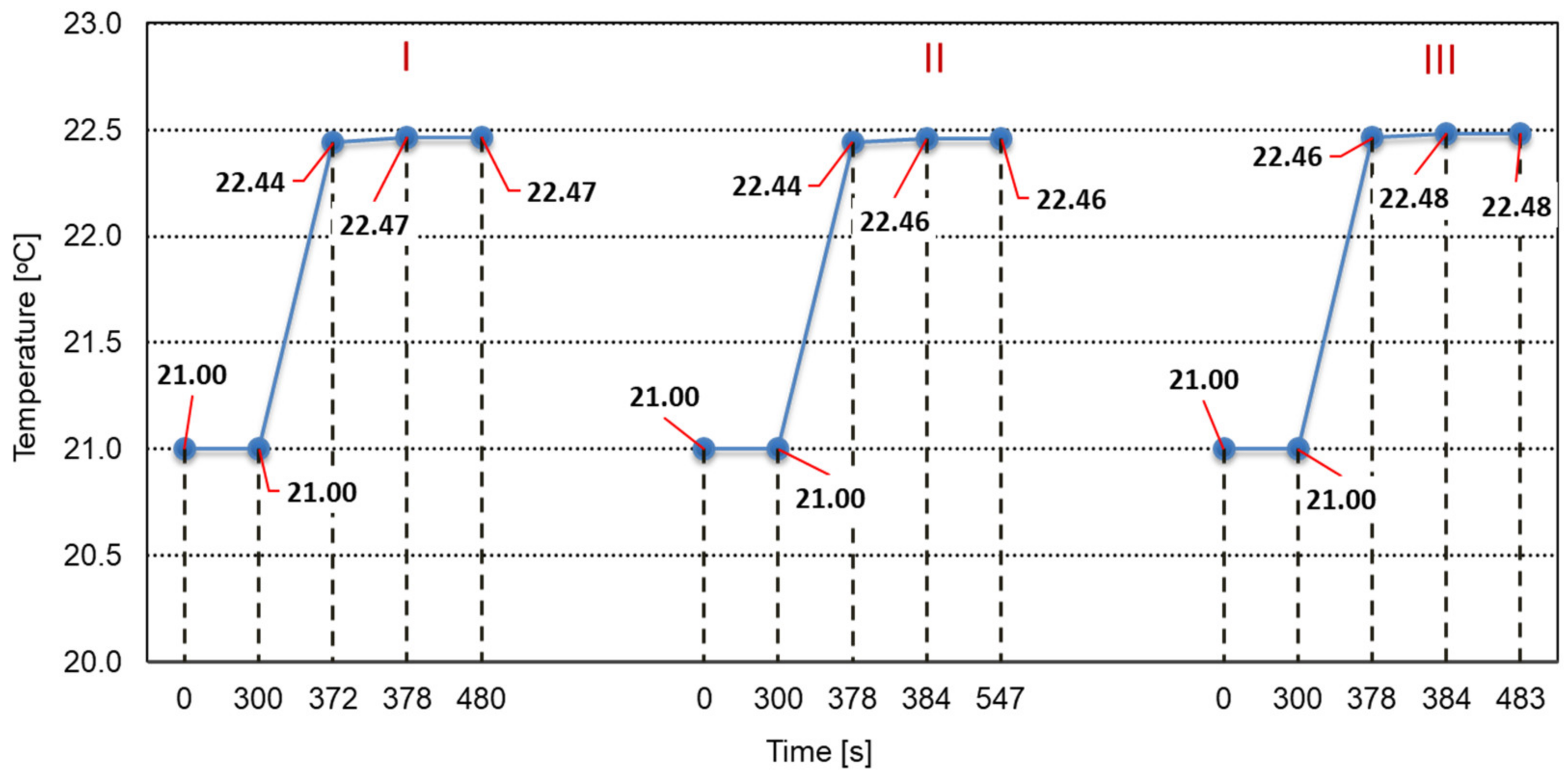 Applsci 12 05048 g007