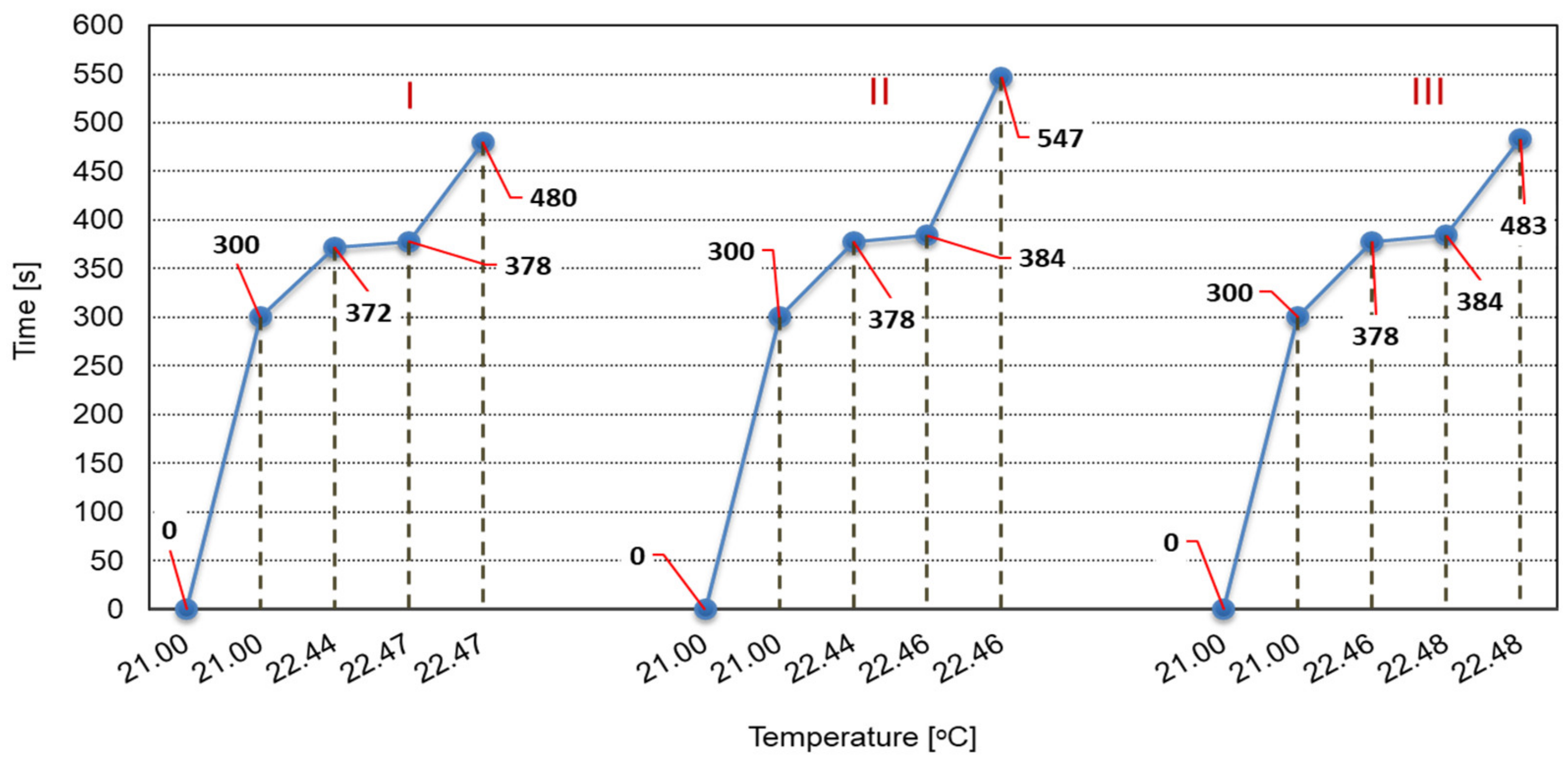 Applsci 12 05048 g008