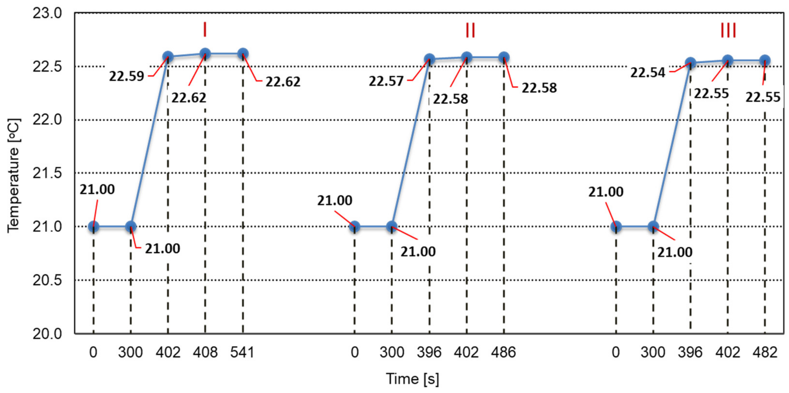 Applsci 12 05048 g009
