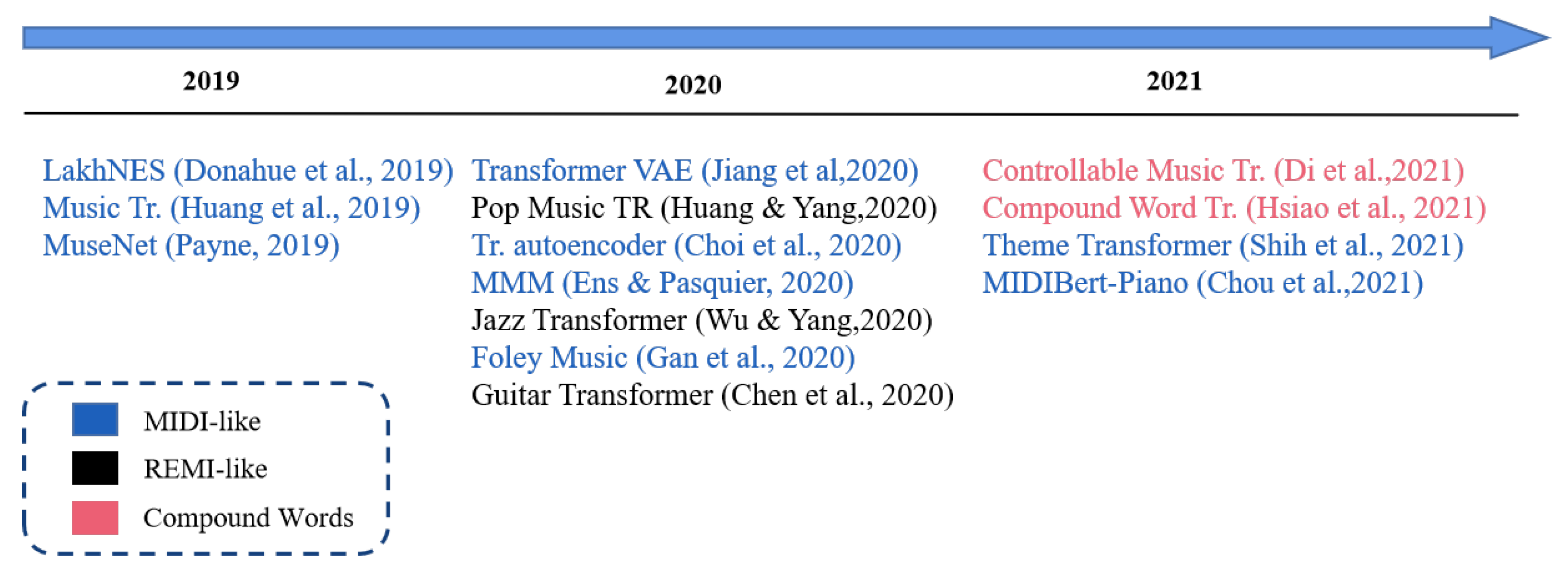 Applsci 12 05050 g001