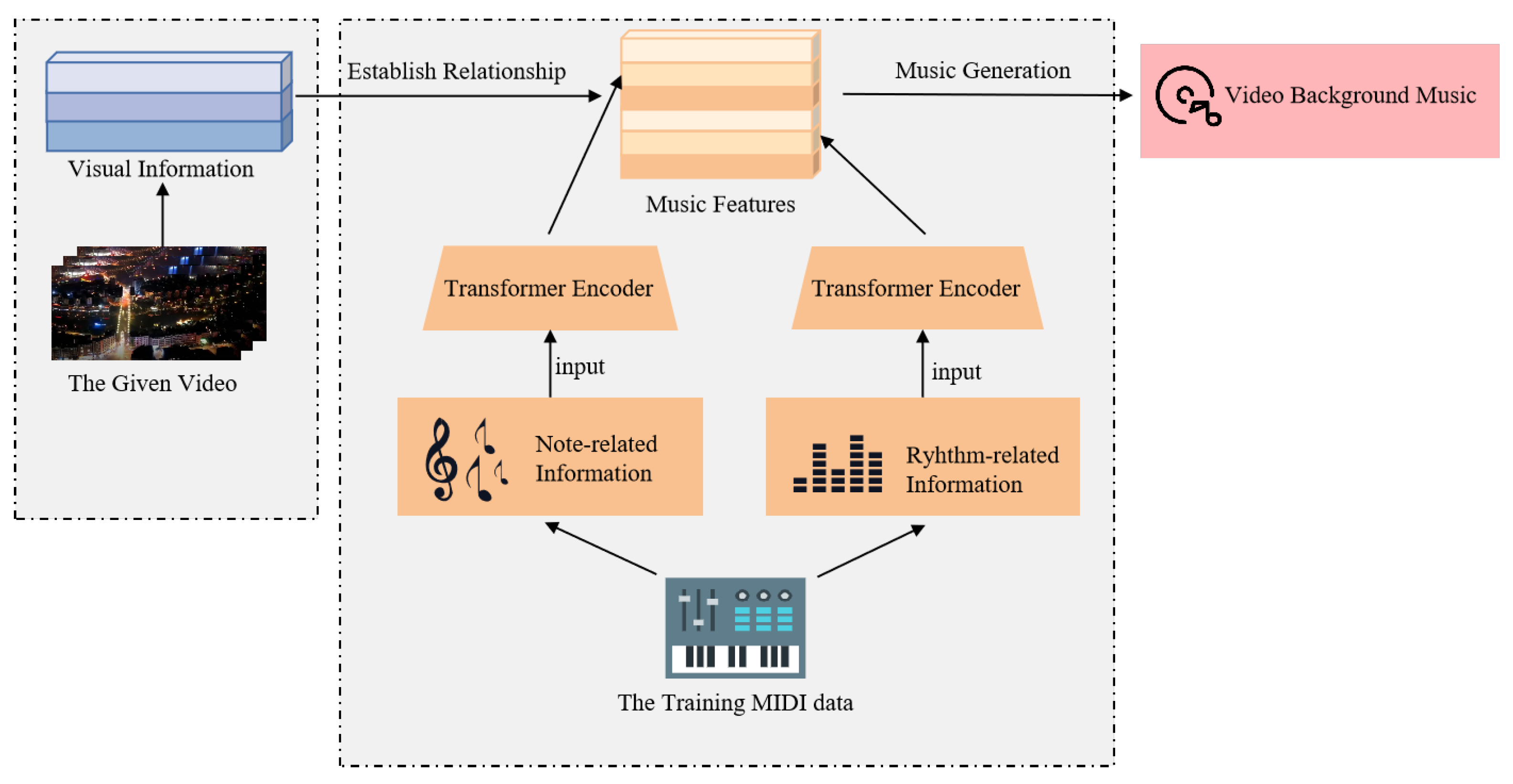 Applsci 12 05050 g002