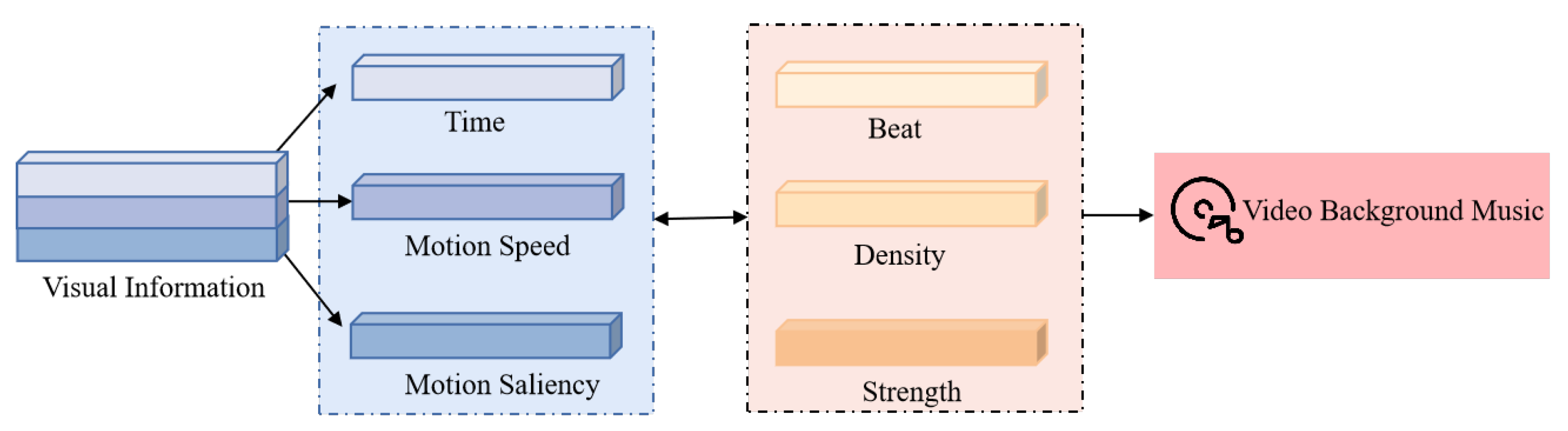 Applsci 12 05050 g004