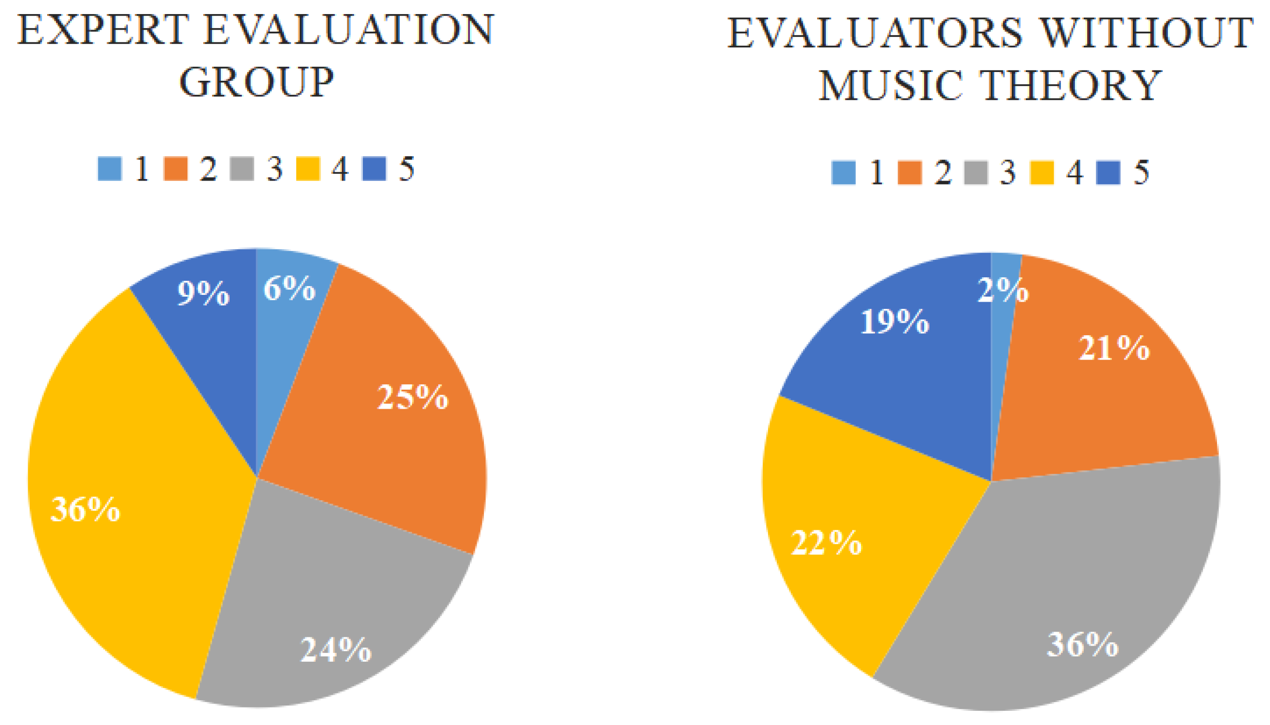 Applsci 12 05050 g006