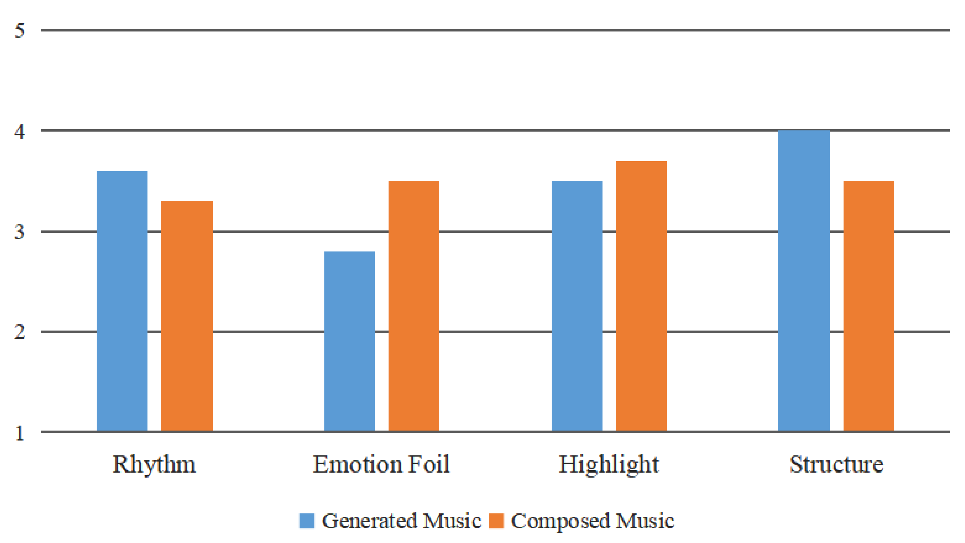 Applsci 12 05050 g007