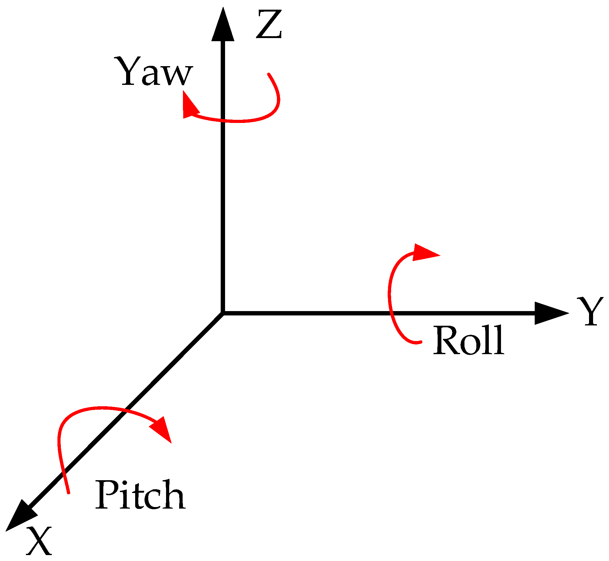 Applsci 12 05052 g002