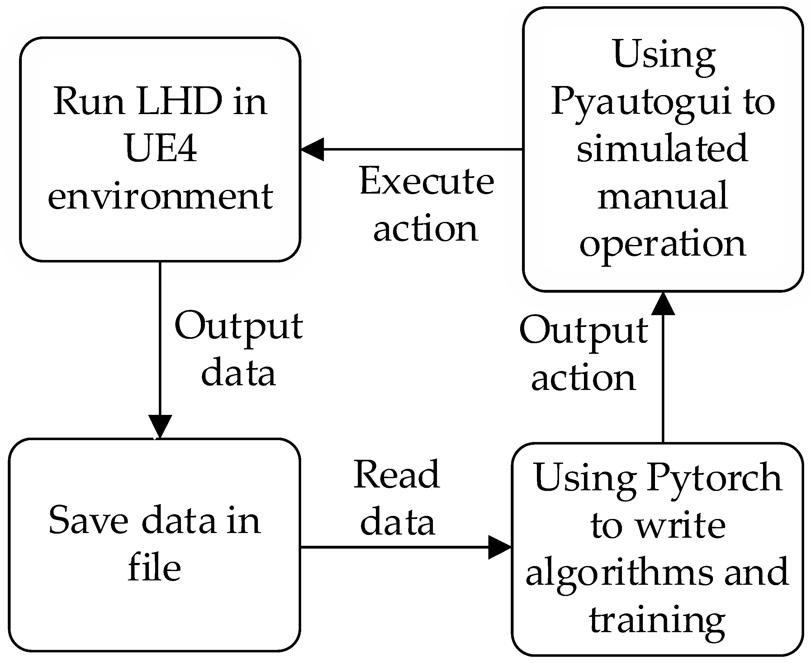 Applsci 12 05052 g003