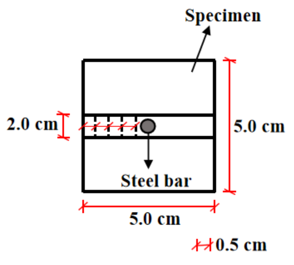 Applsci 12 05061 g001