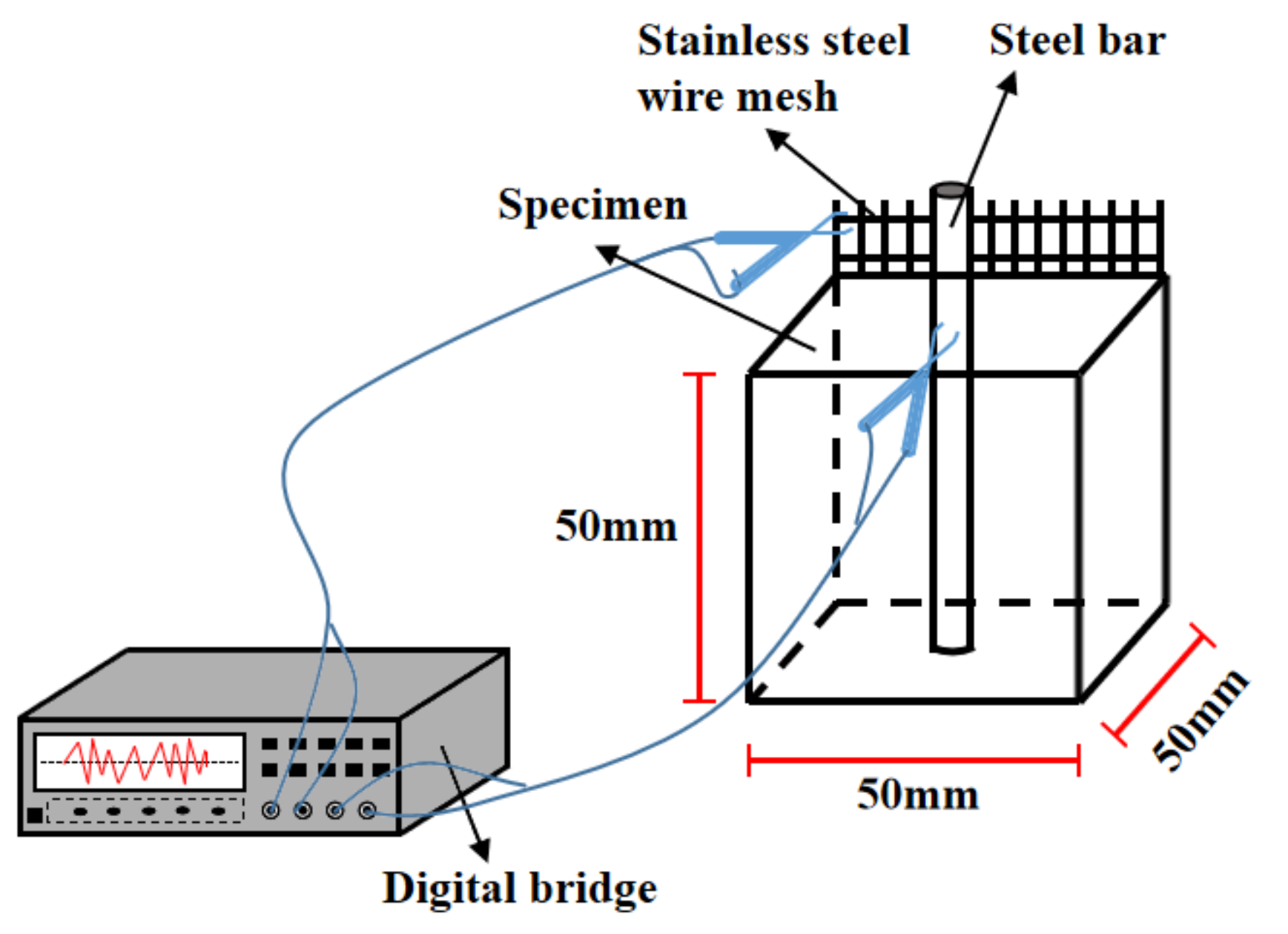 Applsci 12 05061 g002
