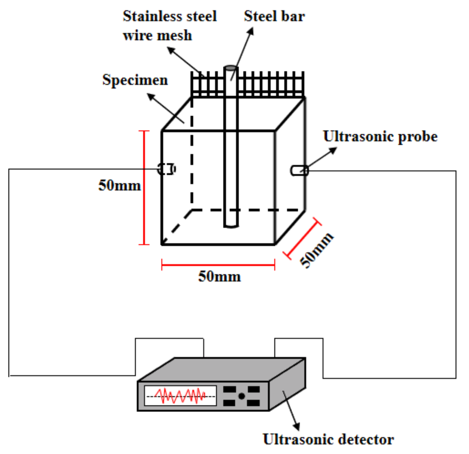 Applsci 12 05061 g003