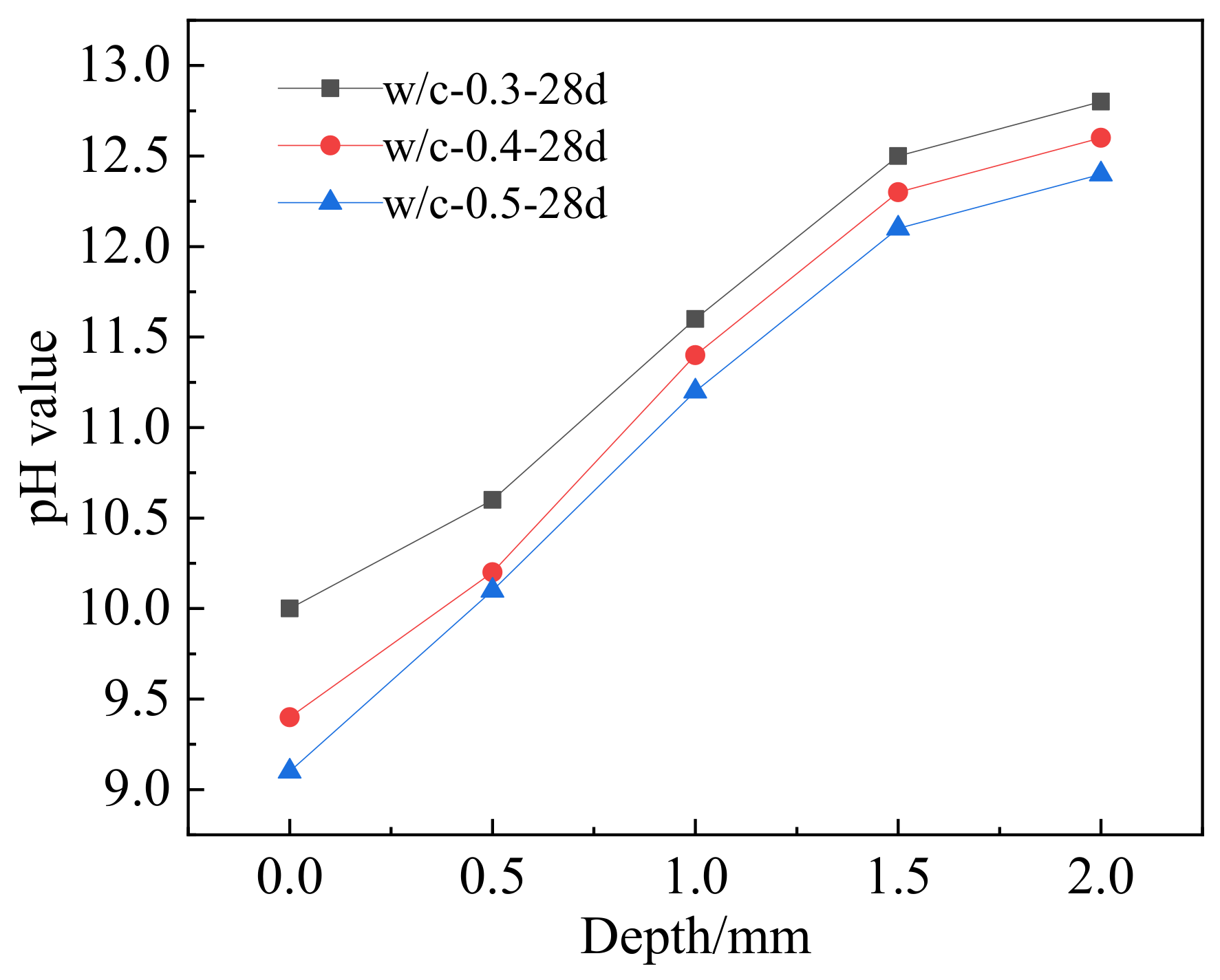 Applsci 12 05061 g004