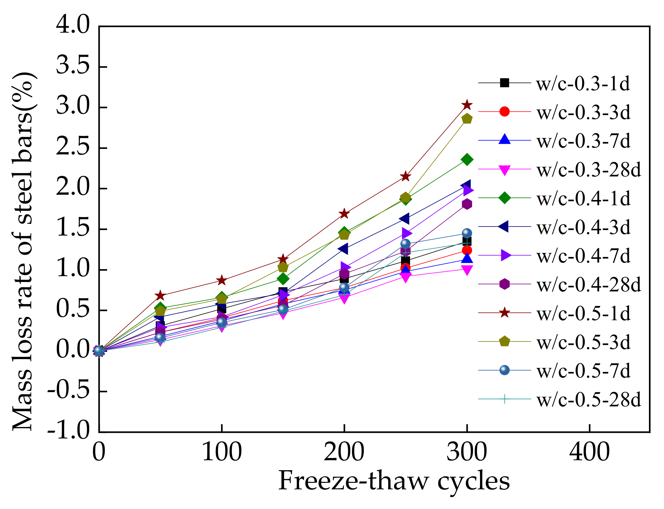 Applsci 12 05061 g010
