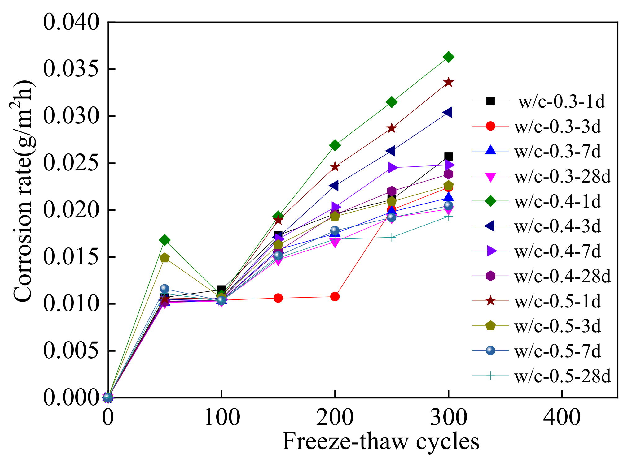 Applsci 12 05061 g015