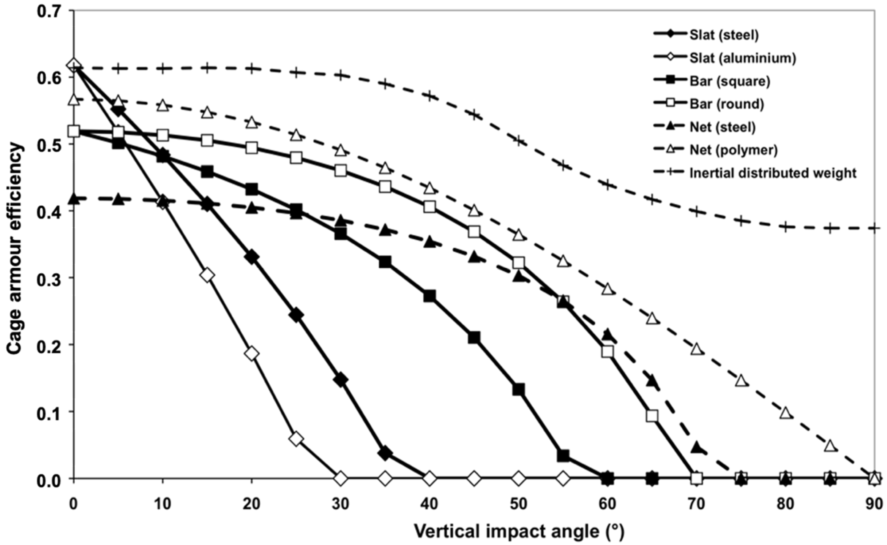 Applsci 12 05064 g015