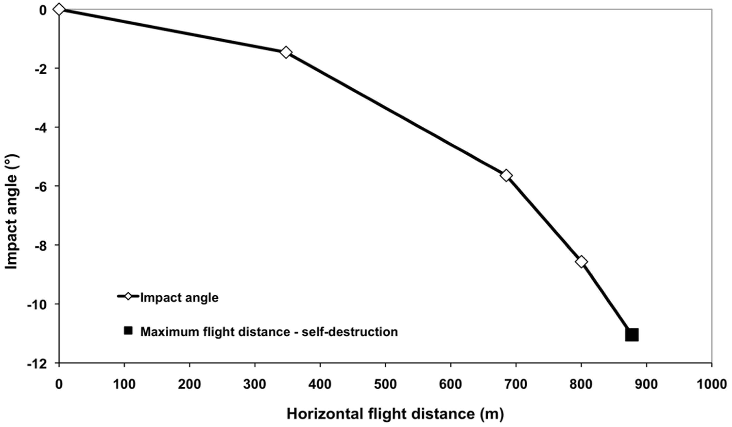 Applsci 12 05064 g028