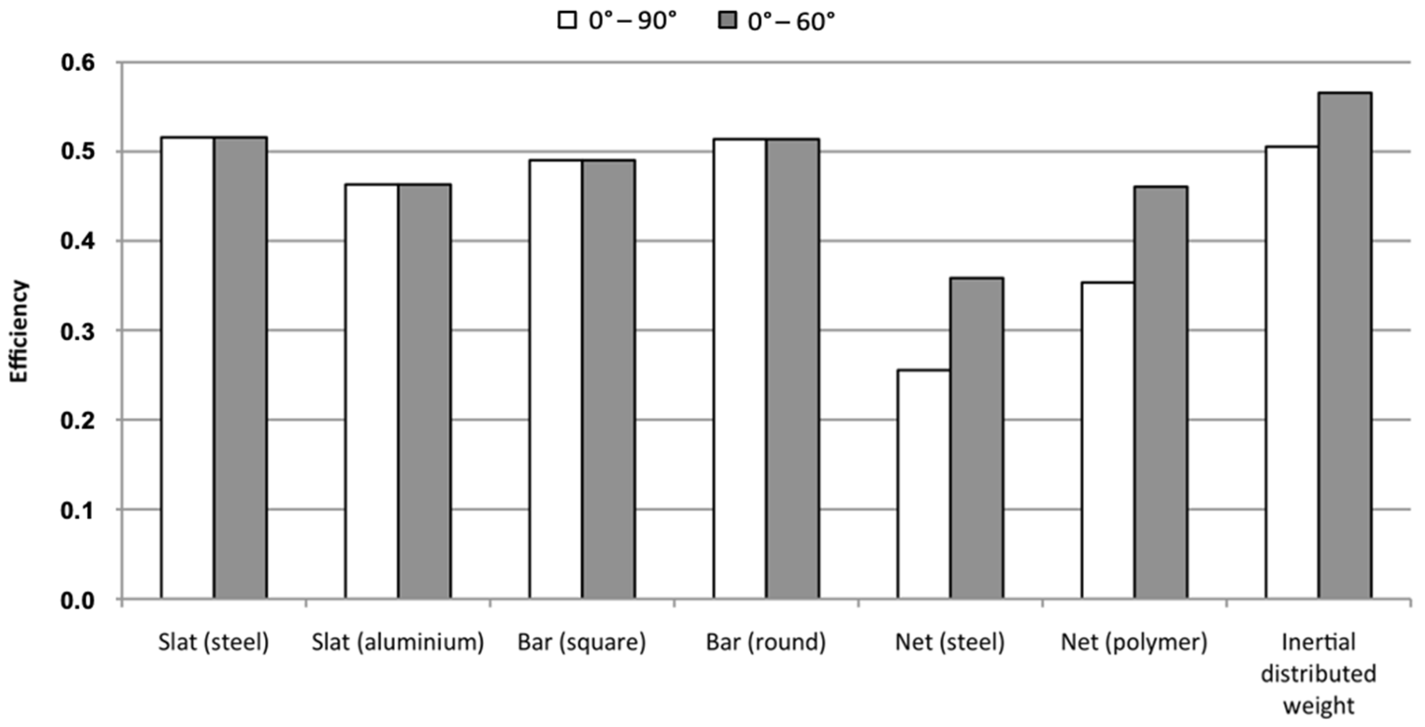 Applsci 12 05064 g029