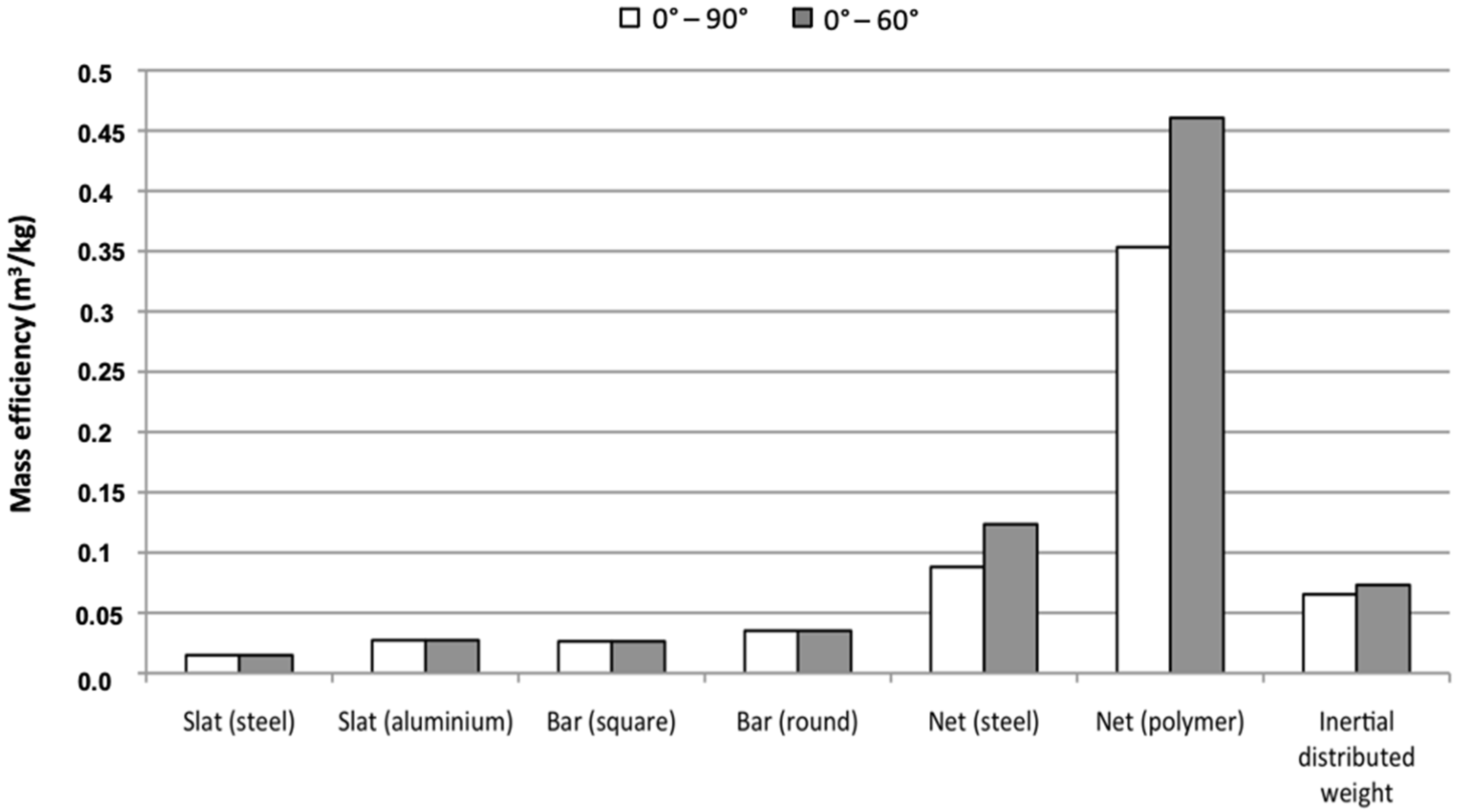 Applsci 12 05064 g030