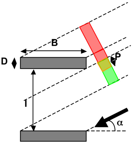 Applsci 12 05064 g0a2 550