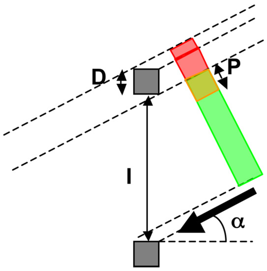 Applsci 12 05064 g0a3 550