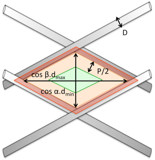 Applsci 12 05064 g0a5 550