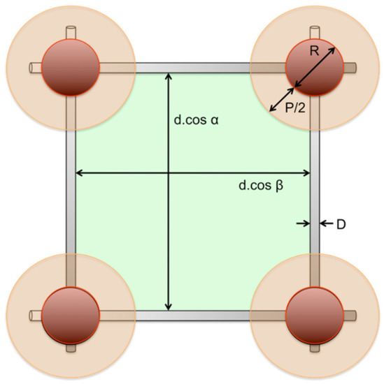 Applsci 12 05064 g0a6 550