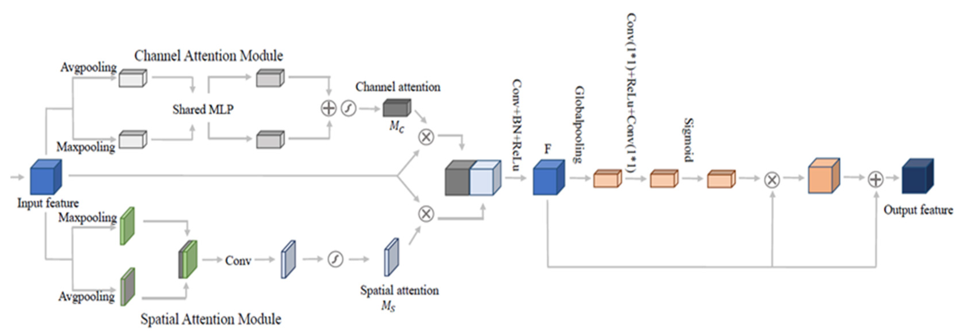 Applsci 12 05068 g003 Applsci 12 05068 g003