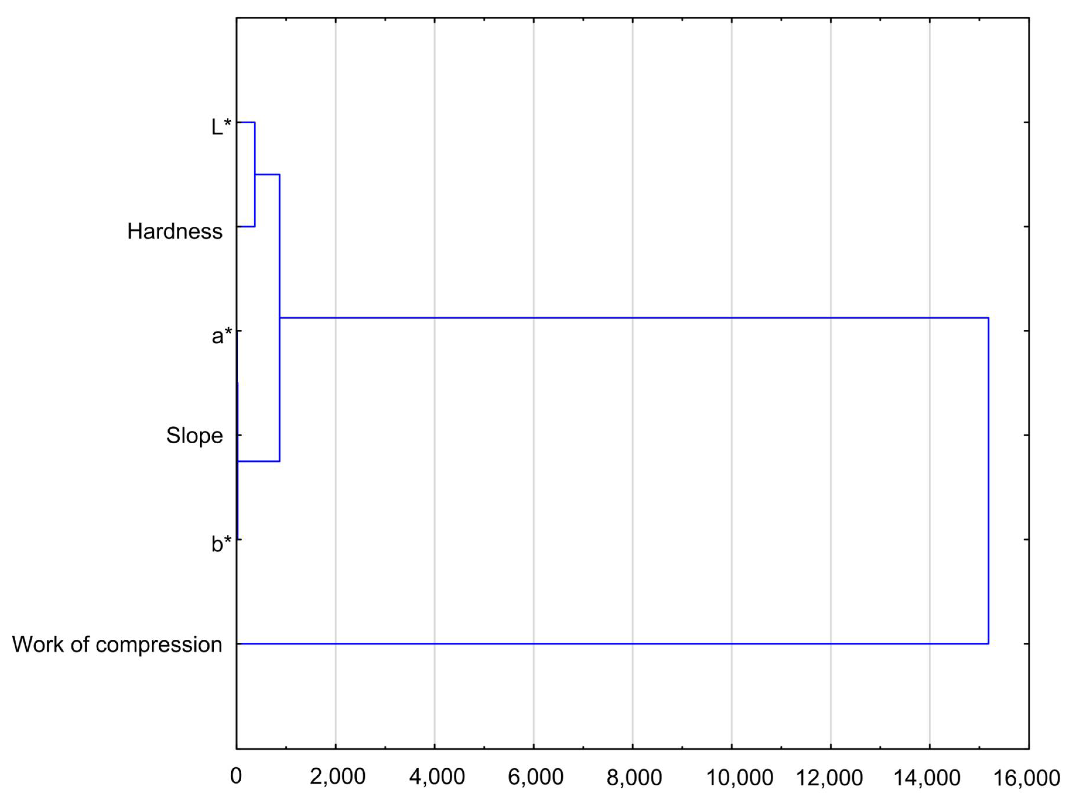 Applsci 12 05071 g005