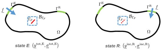 Applsci 12 05078 g0a1