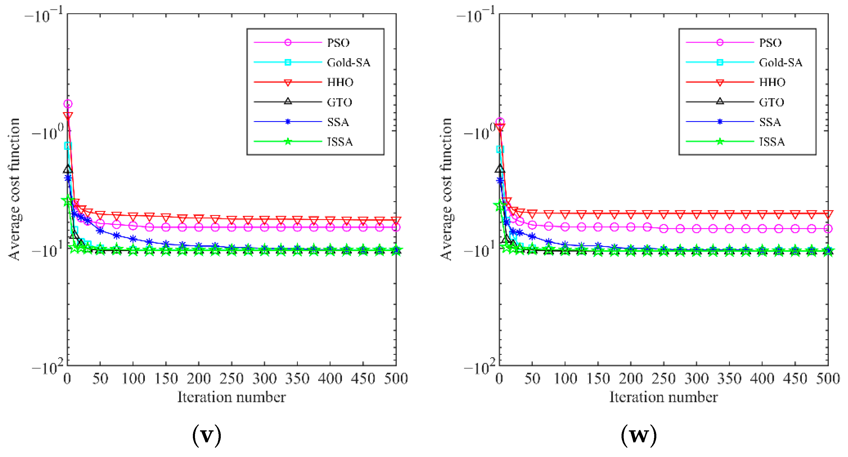 Applsci 12 05080 g003d