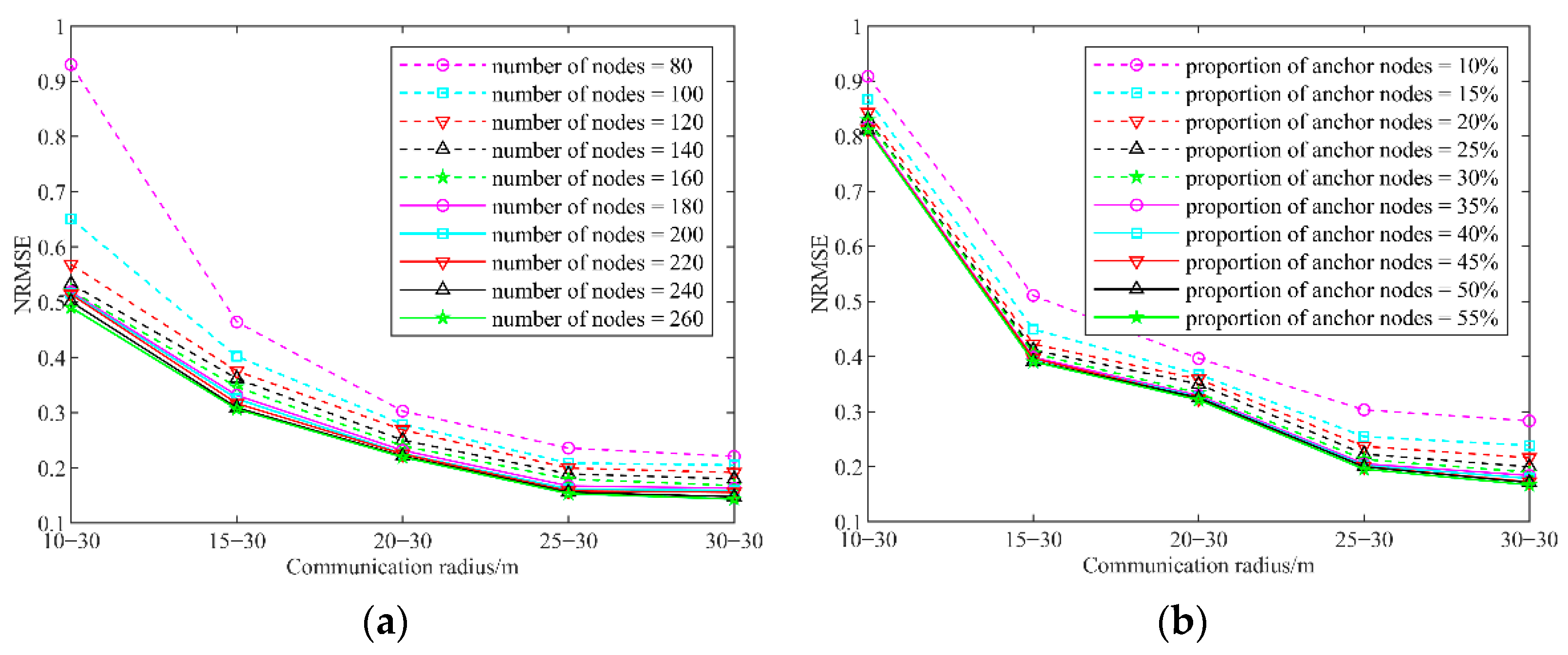 Applsci 12 05080 g006