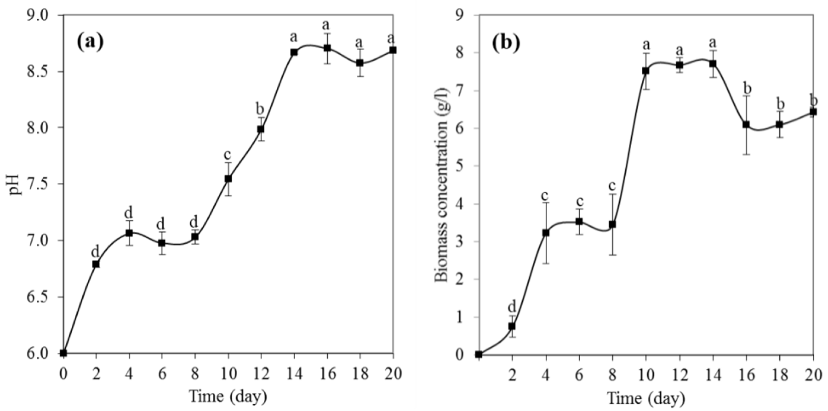 Applsci 12 05085 g004