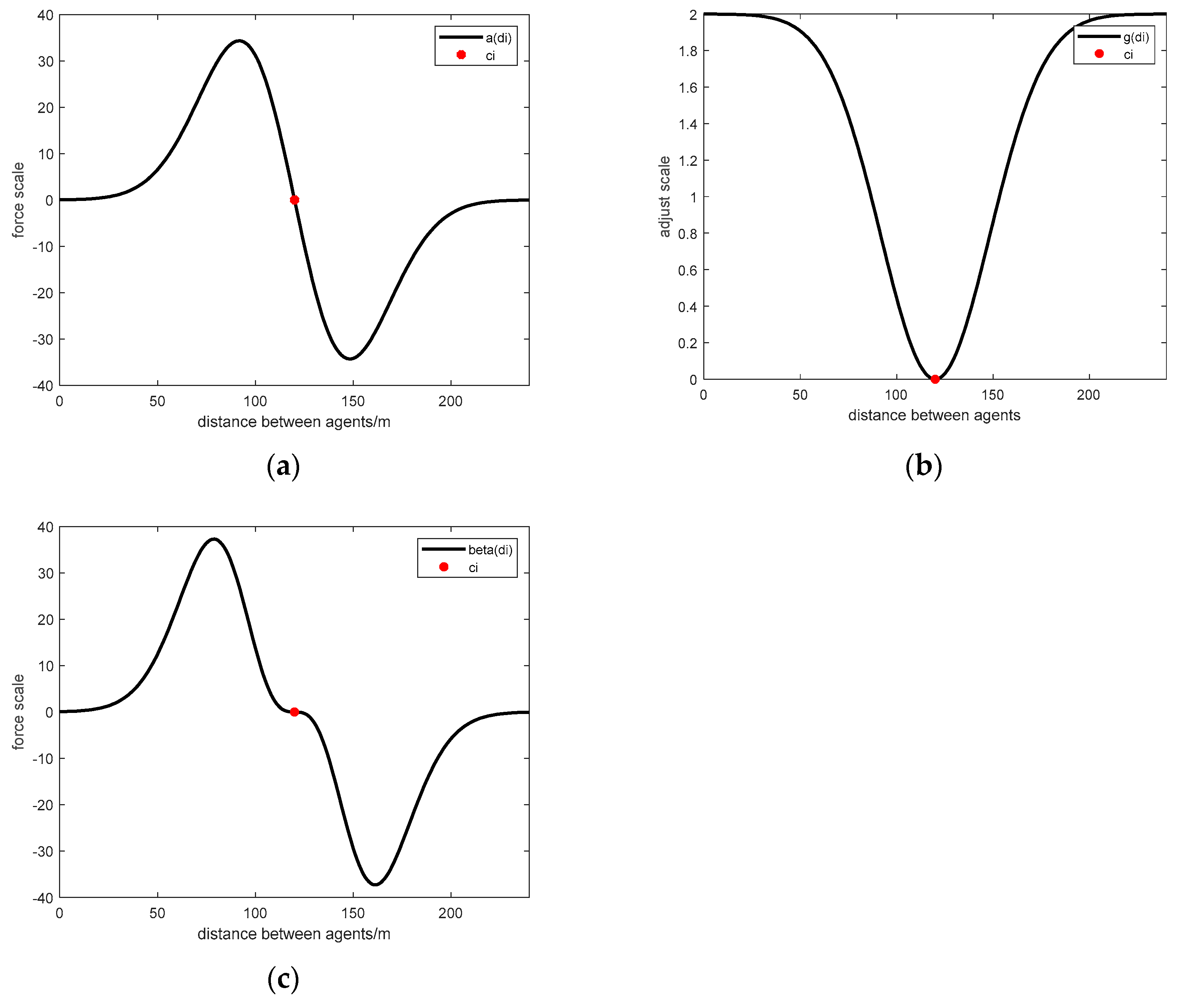 Applsci 12 05086 g003