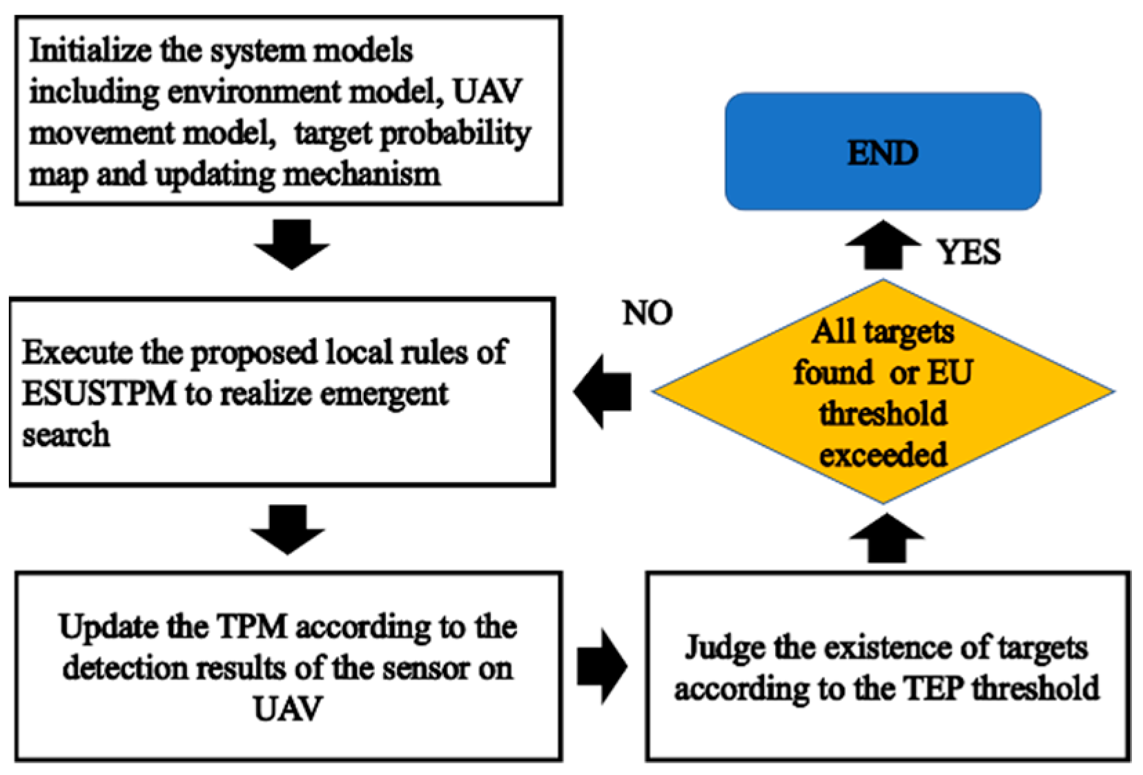 Applsci 12 05086 g004