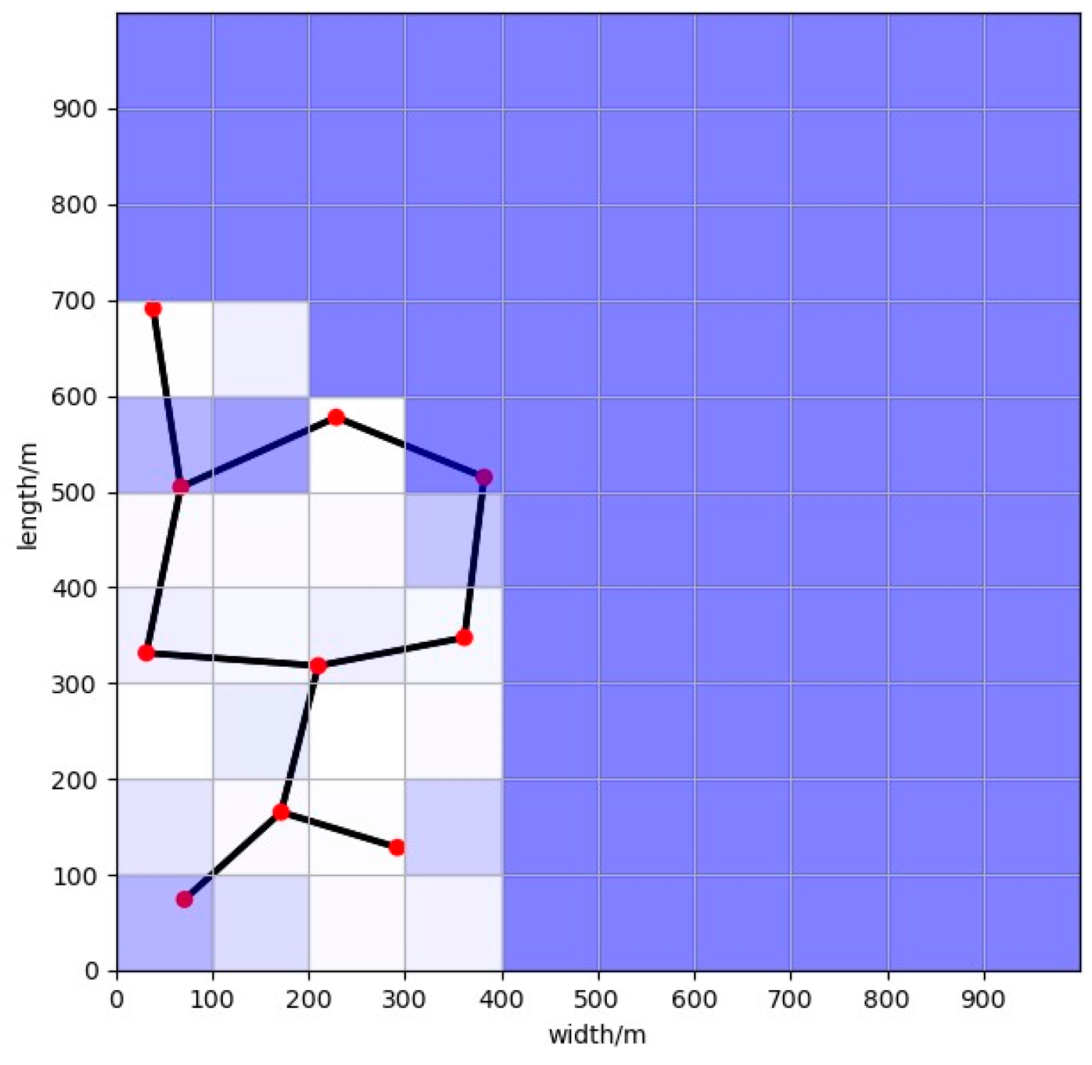 Applsci 12 05086 g007