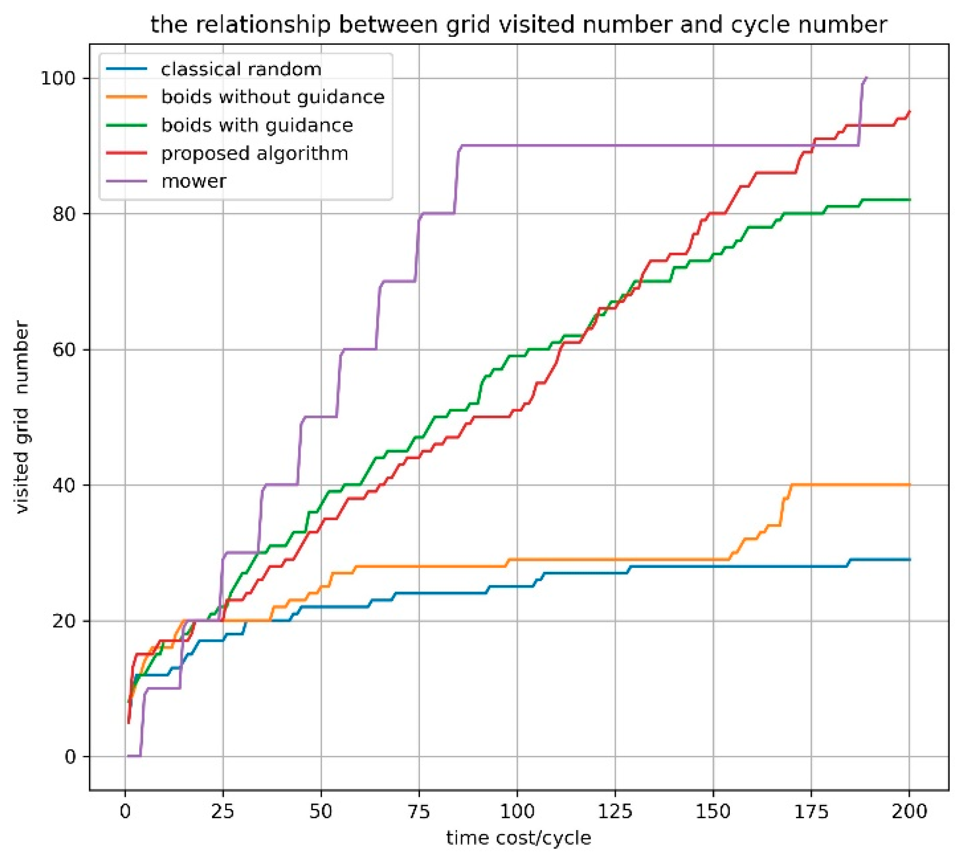 Applsci 12 05086 g011