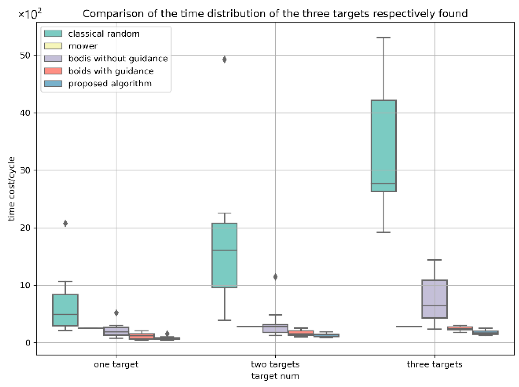 Applsci 12 05086 g030