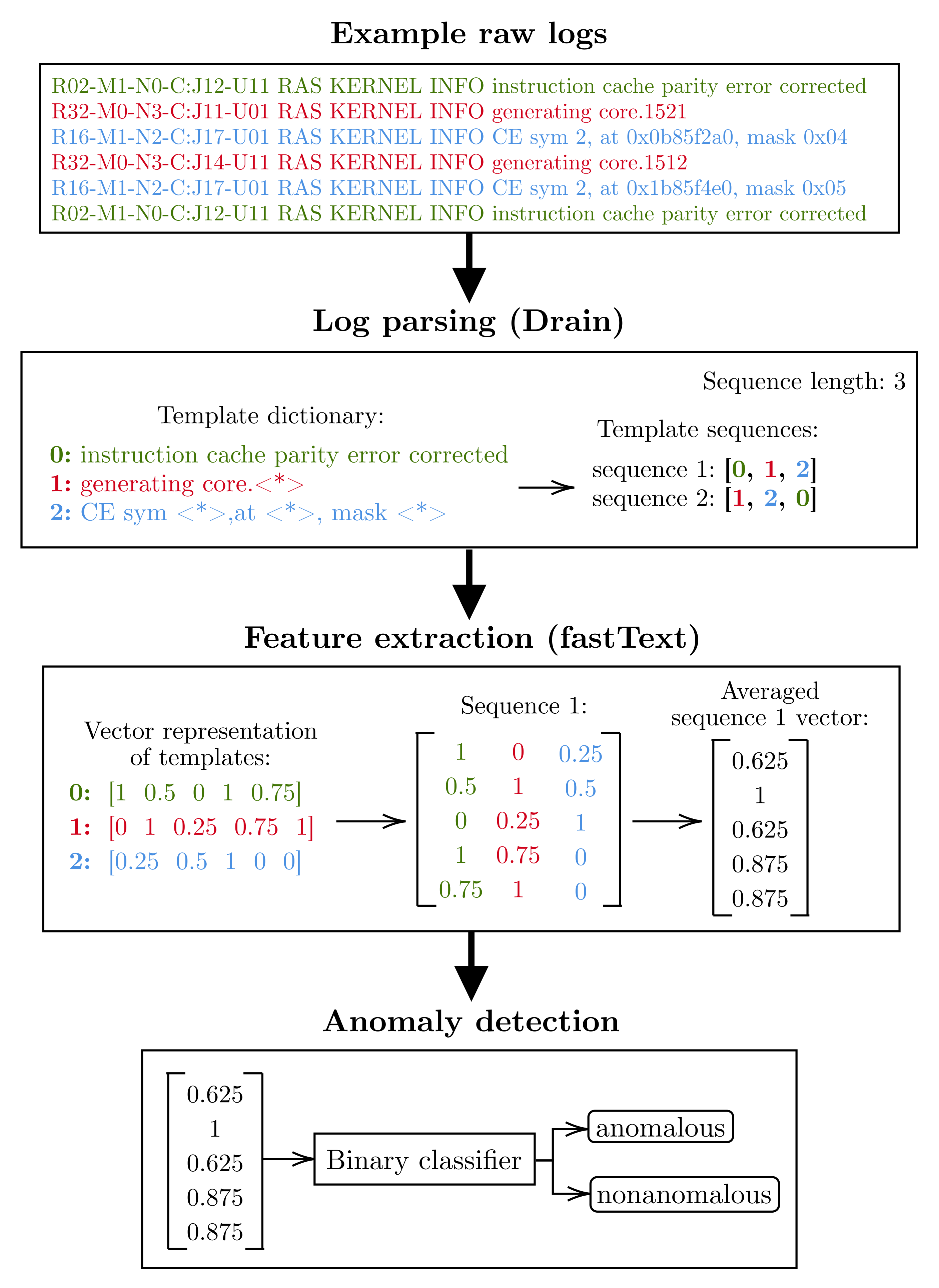 Applsci 12 05089 g003