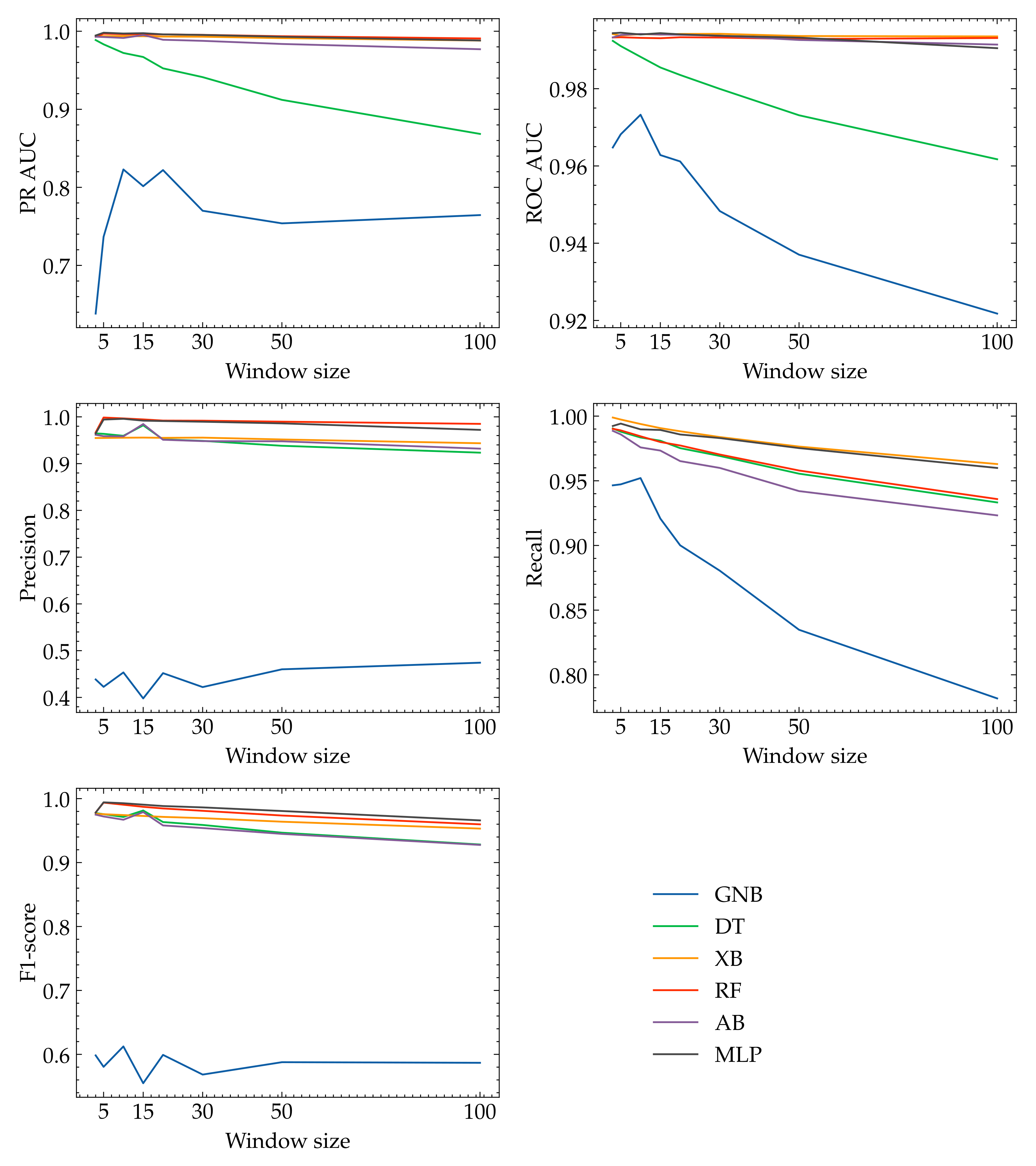 Applsci 12 05089 g005