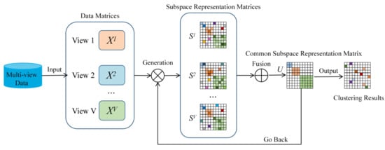 Applsci 12 05094 g001 550